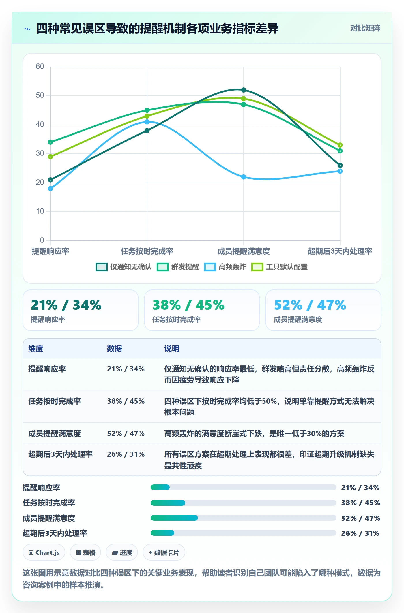 任务提醒超期提醒全流程:项目成员协同管理与一文讲清