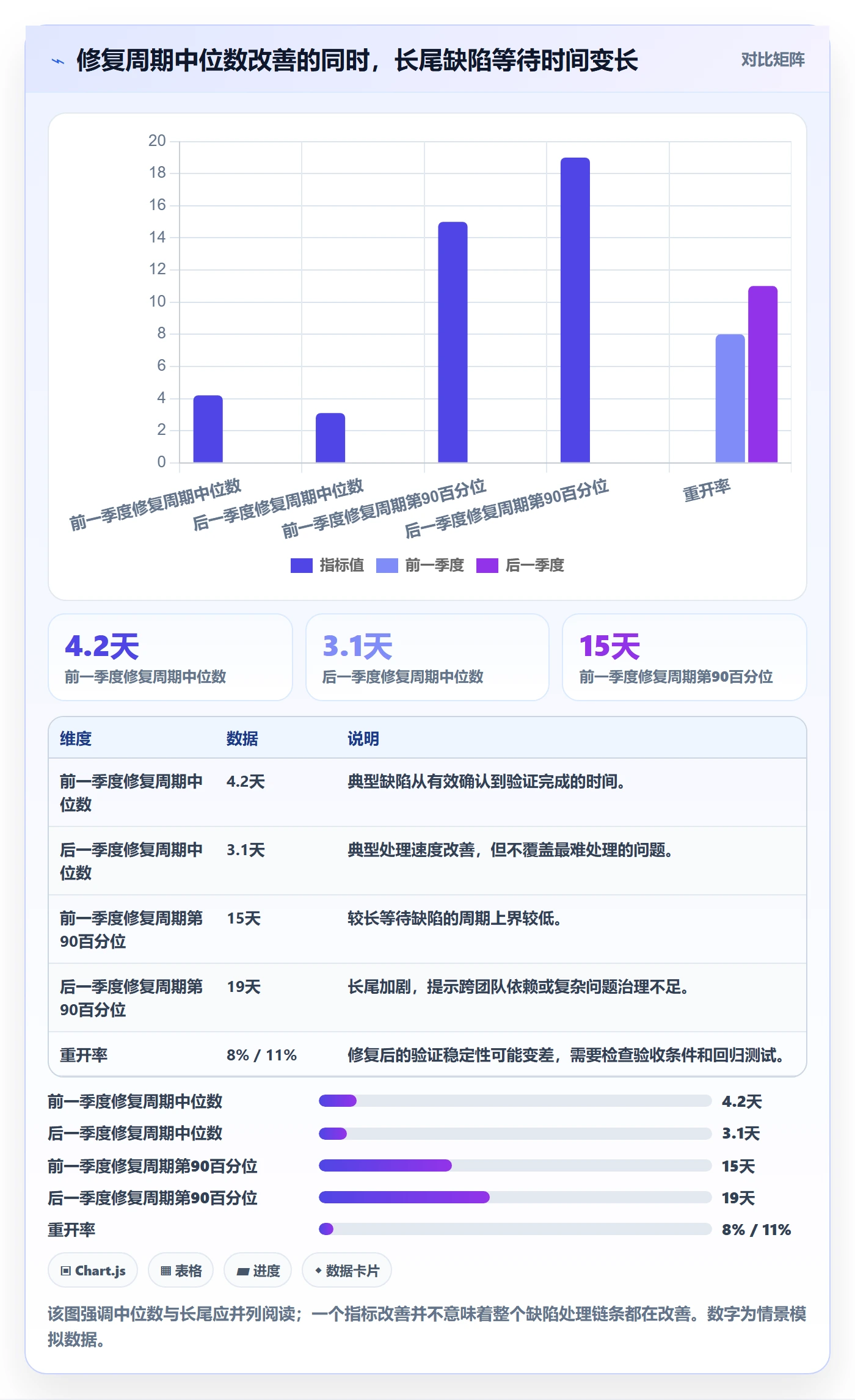 Bug怎么做？研发团队数据分析：Bug / 缺陷从0到1