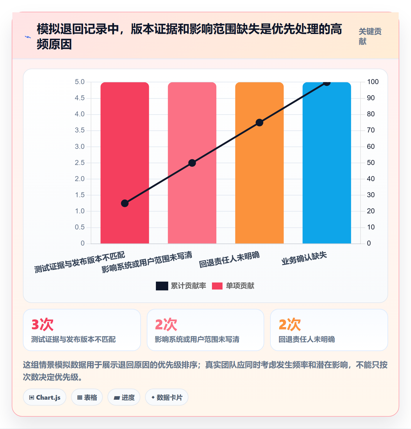 发布管理发布审批教程:项目经理数据分析,避坑指南