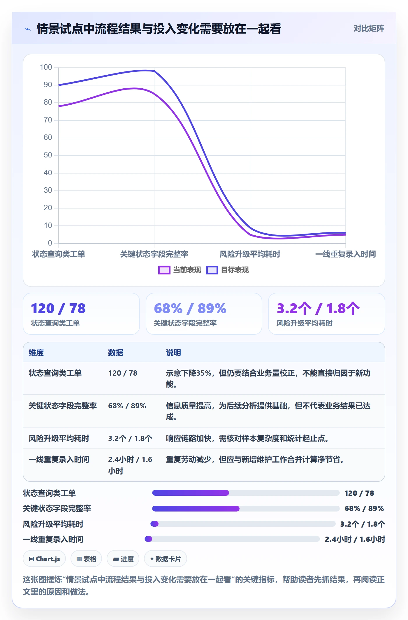 需求收集最佳实践:PMO需求管理实操方法,常见问题