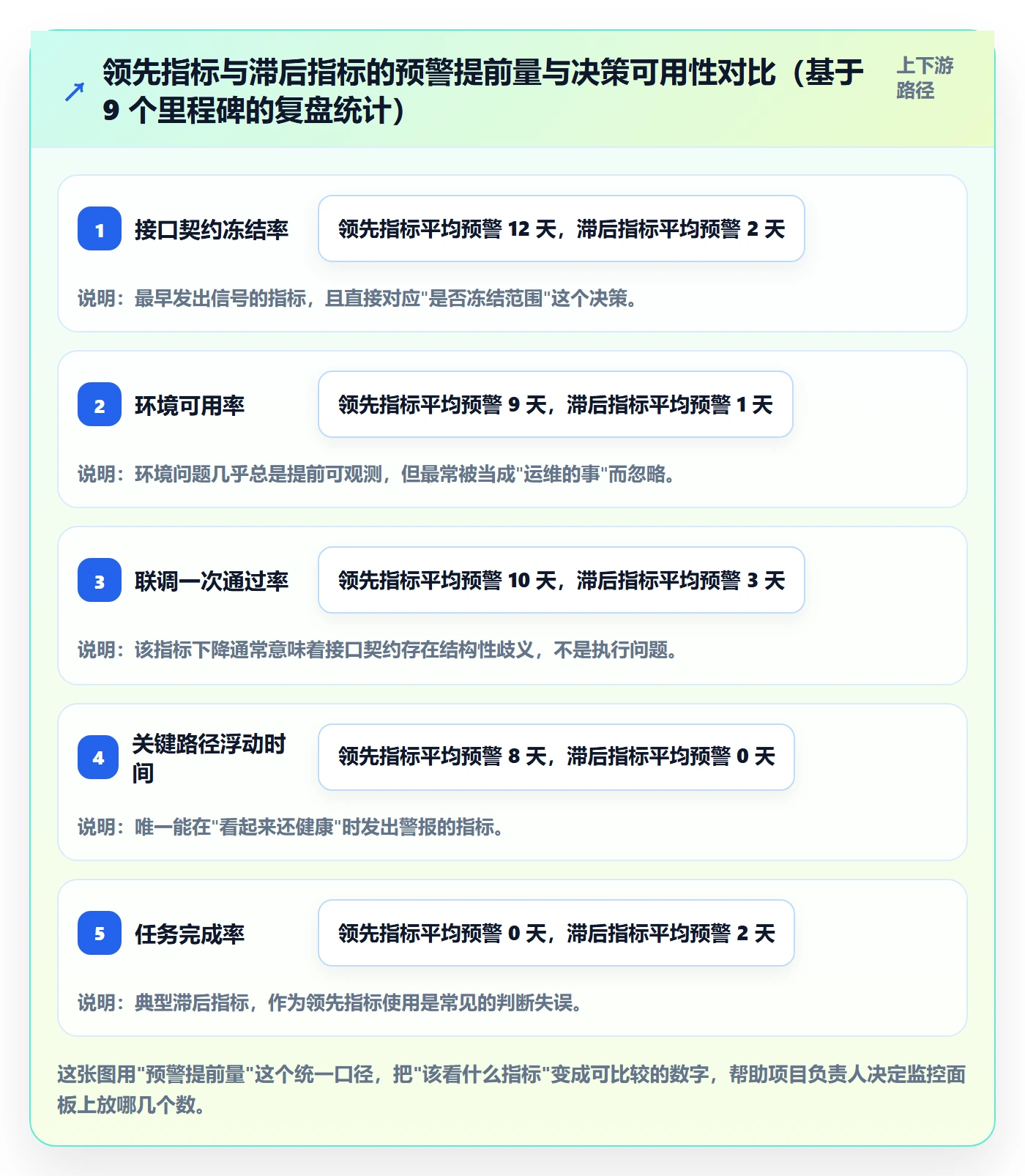 关键节点实操方法:项目负责人提升里程碑效率的风险控制方法与模板