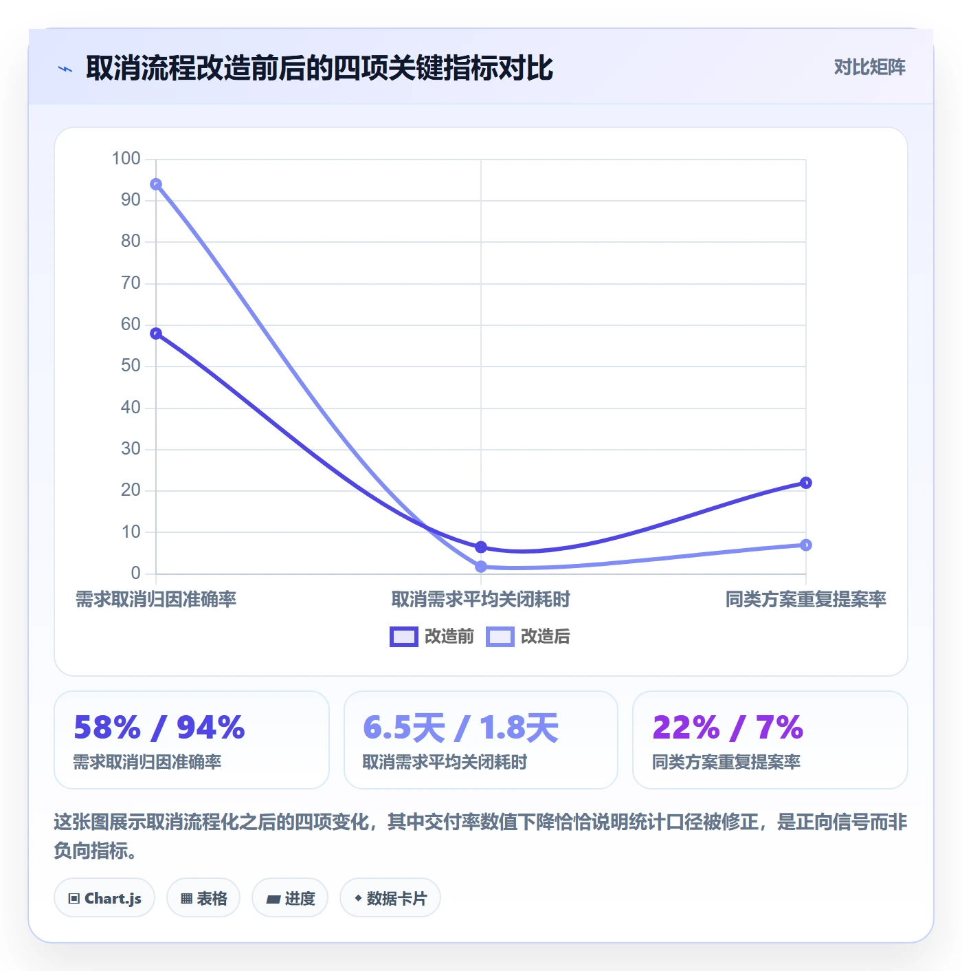 取消落地方案：产品经理开展任务执行的实操方法案例解析