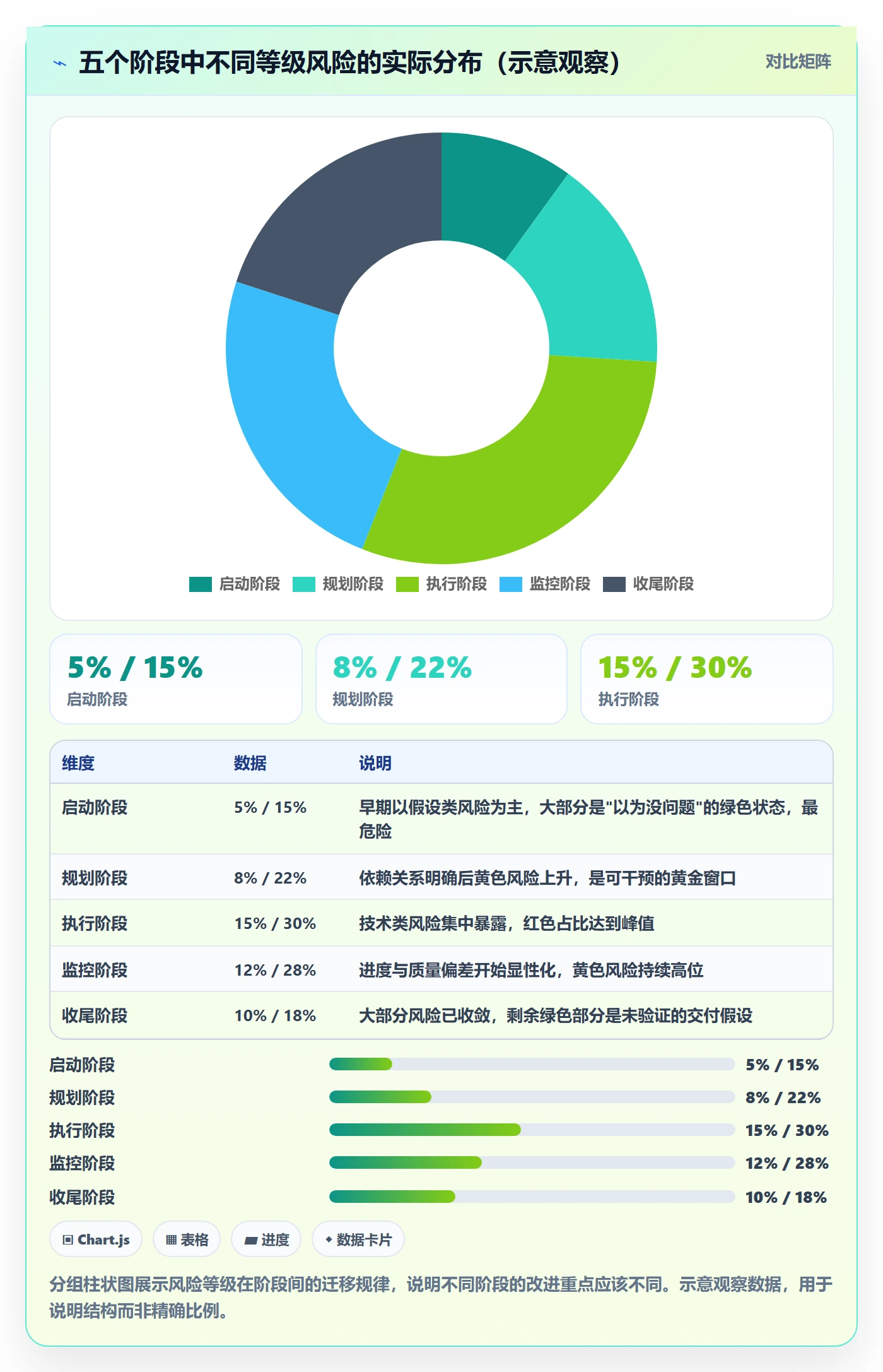 阶段目标实操方法:项目成员提升项目目标效率的风险控制方法与模板