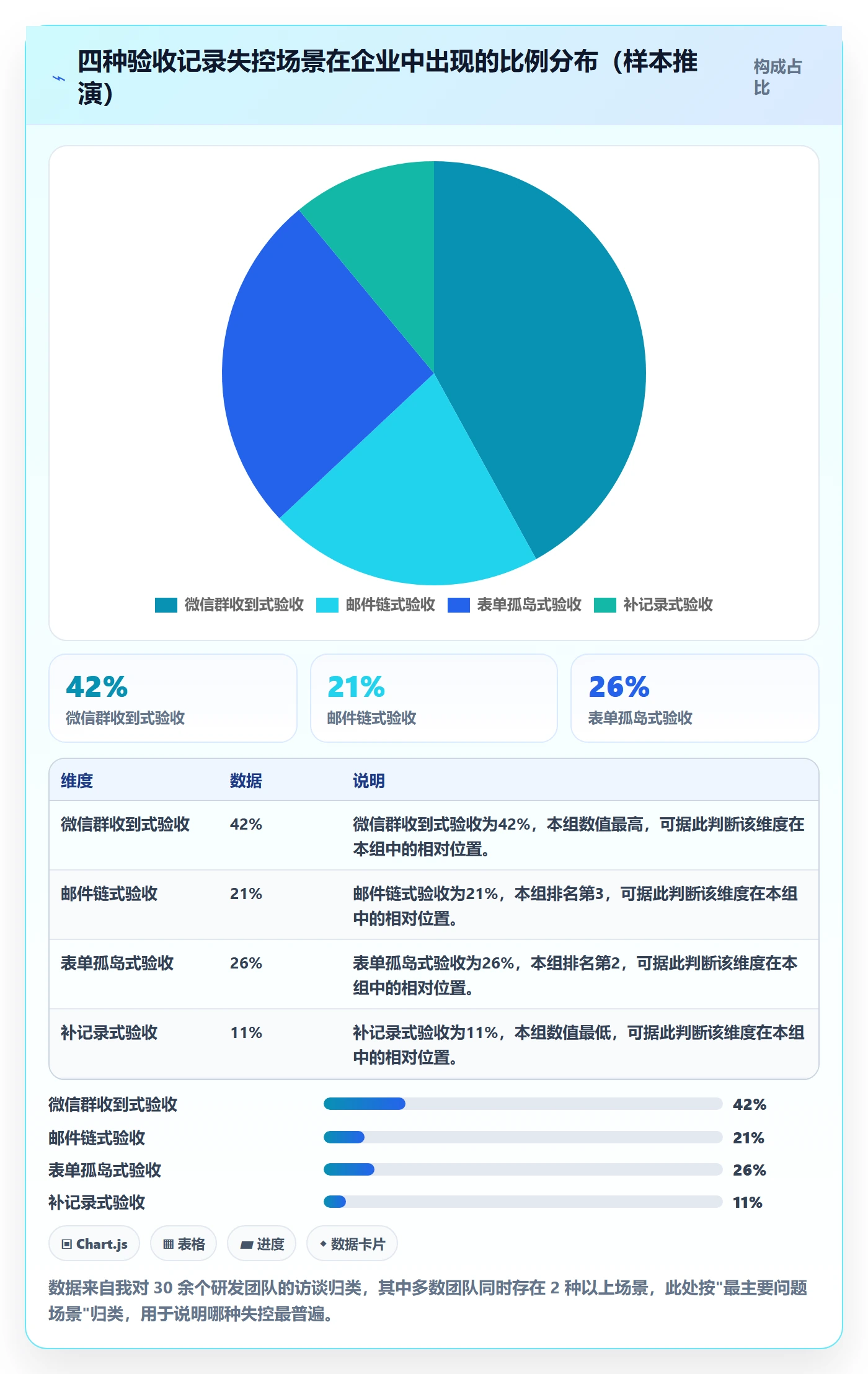 任务验收如何做好验收记录?管理层协同管理与操作步骤