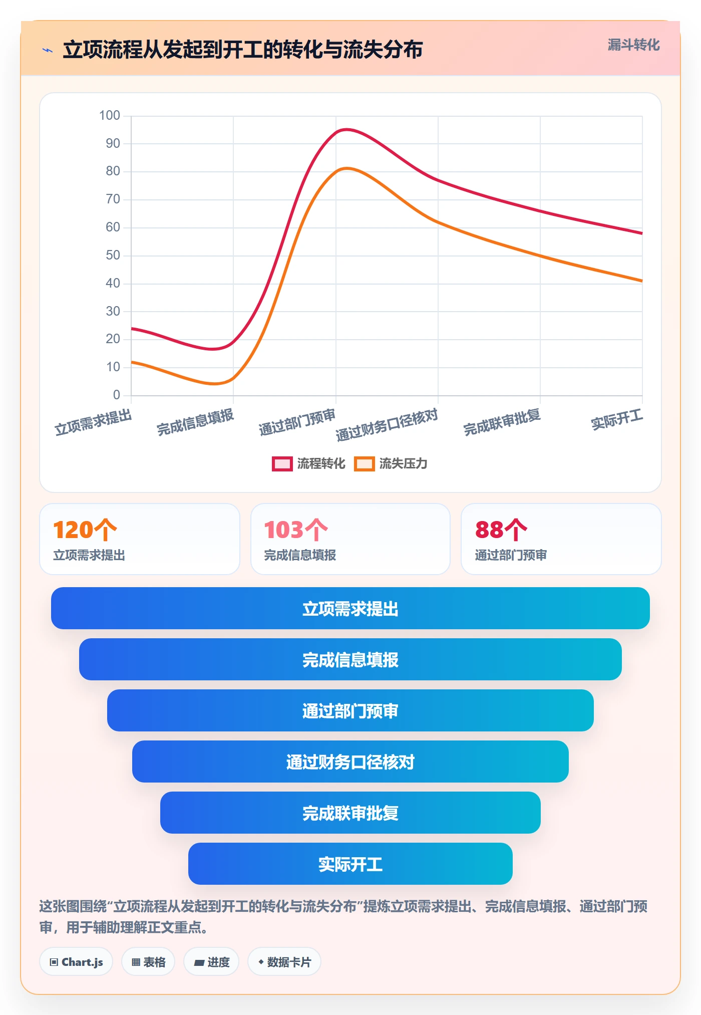 预算流程与规范：项目负责人项目立项流程优化关键指标
