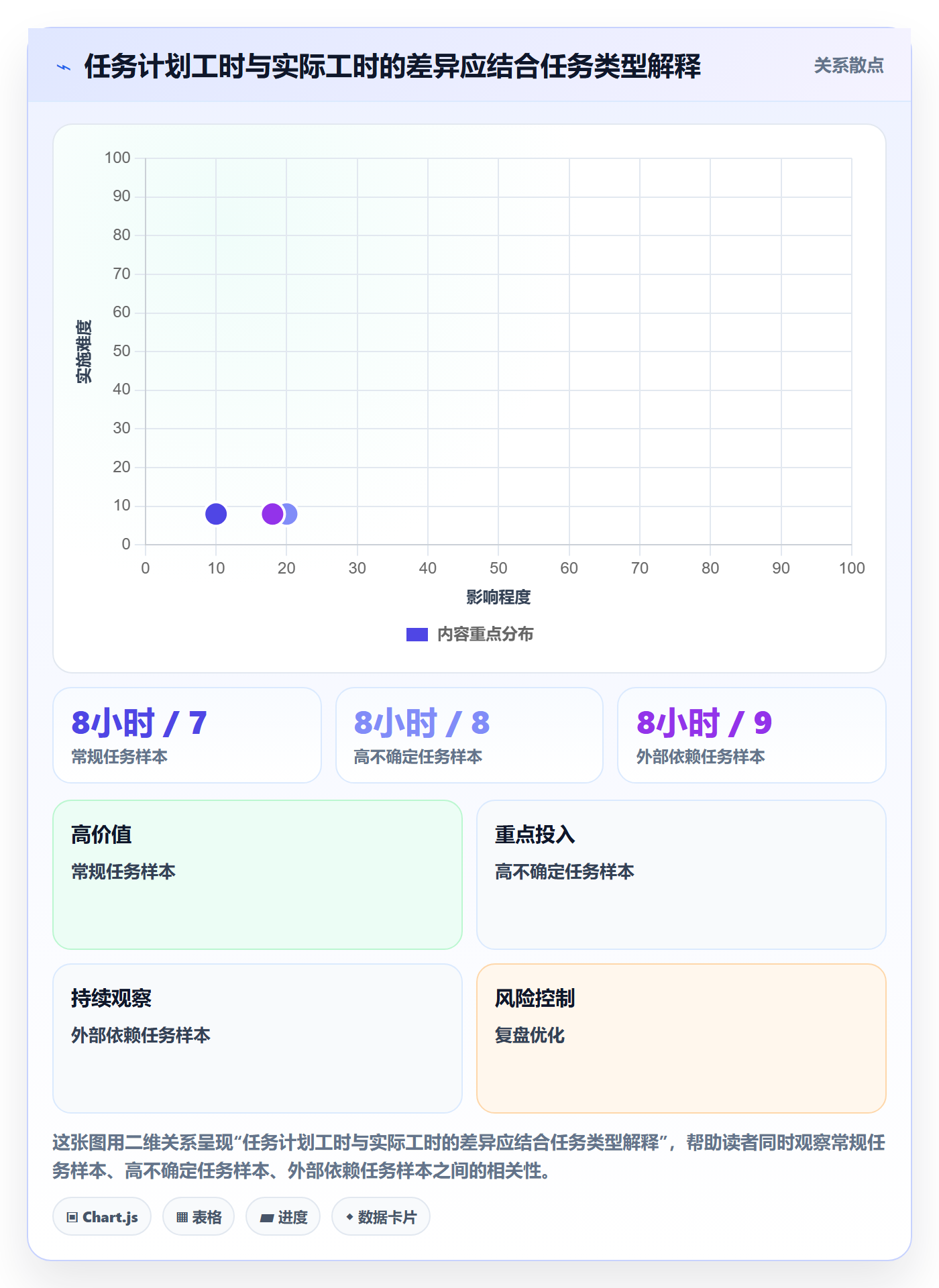 工时管理方法大全:项目成员工时管理效率提升落地清单