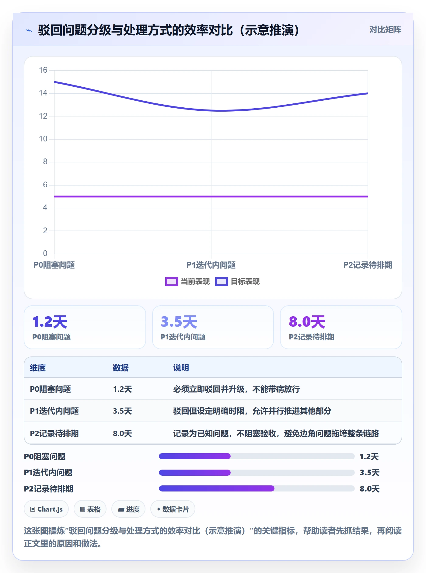 驳回实操方法：跨部门团队提升任务验收效率的入门指南方法与模板