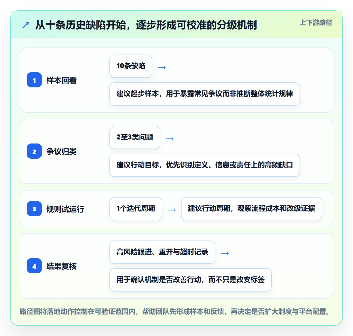 严重程度管理指南:研发团队如何做好Bug / 缺陷,落地方案全流程