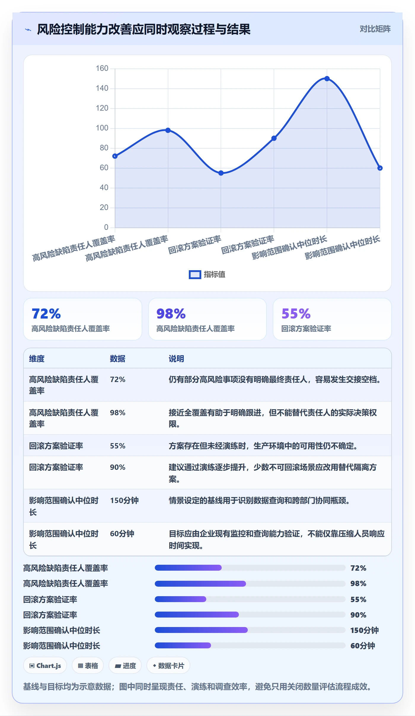Bug落地方案:企业管理者开展Bug / 缺陷的风险控制案例解析
