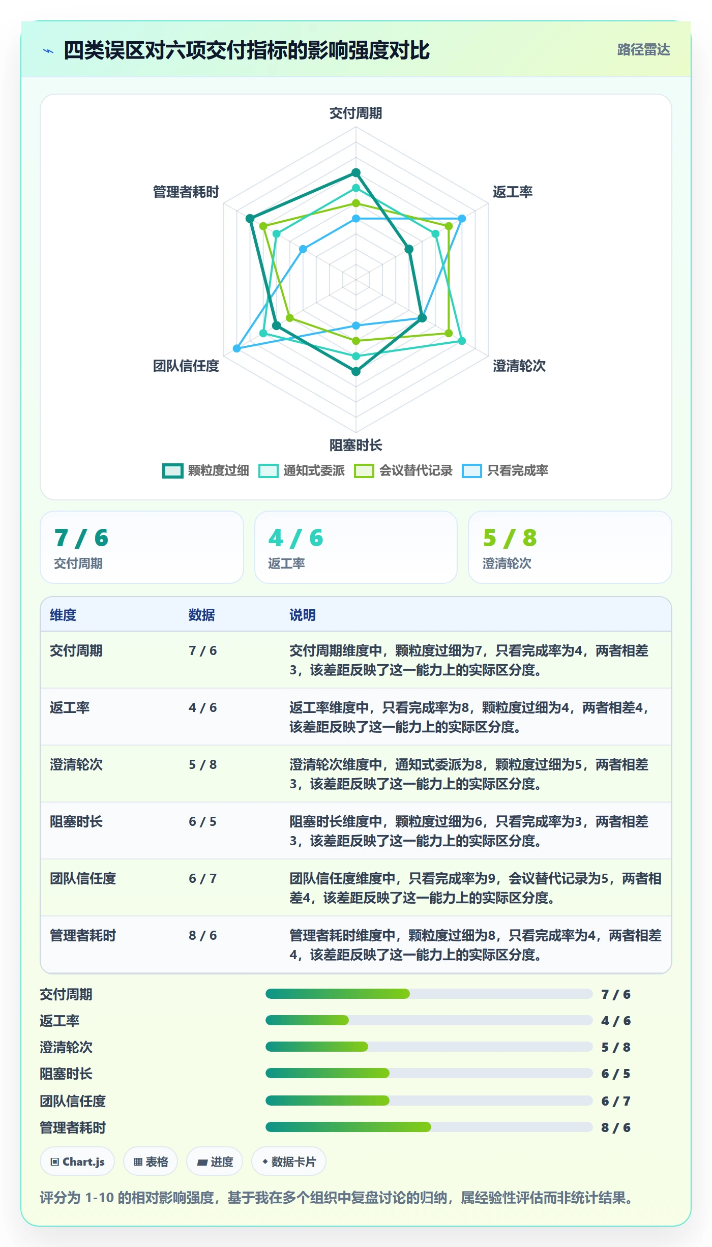 委派实操方法:研发团队提升任务分派效率的协同管理方法与模板