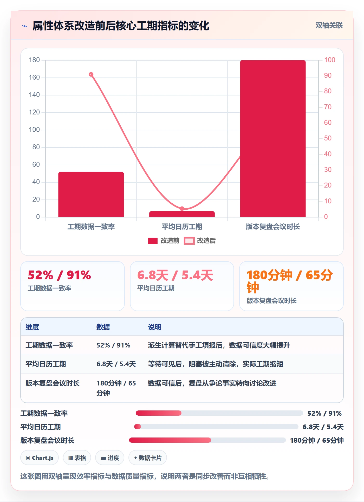 任务属性如何做好实际工期?项目负责人数据分析与操作步骤