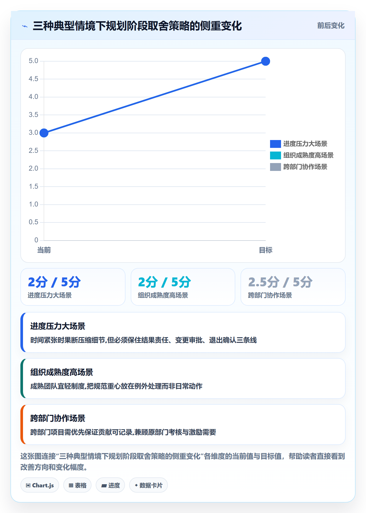 项目规划阶段计划全流程:项目成员制度设计与一文讲清
