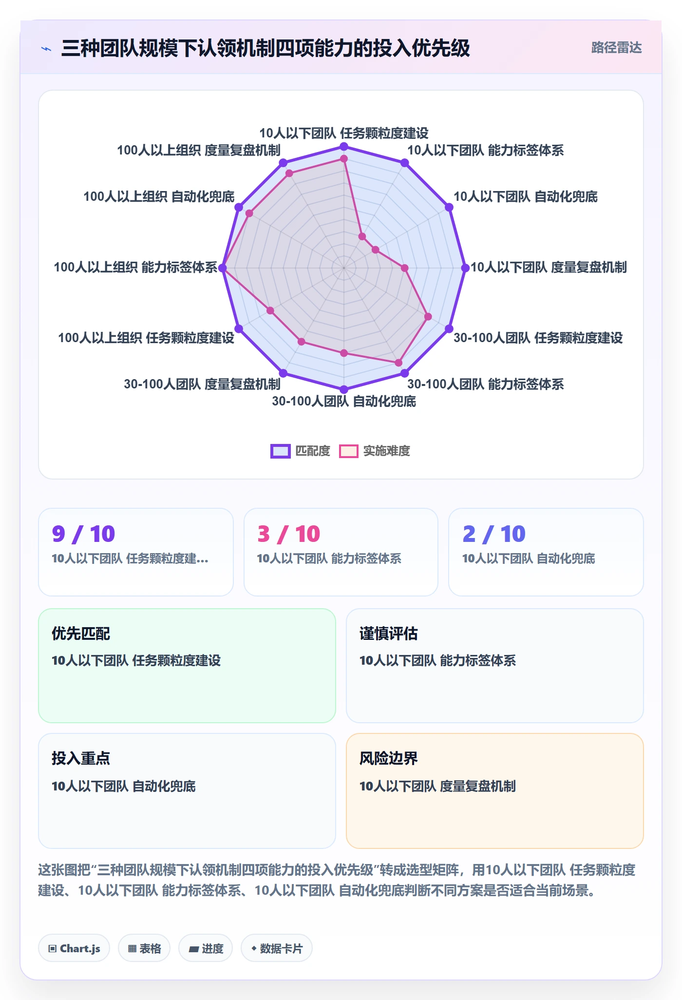 任务分派如何做好认领?实施团队流程优化与操作步骤