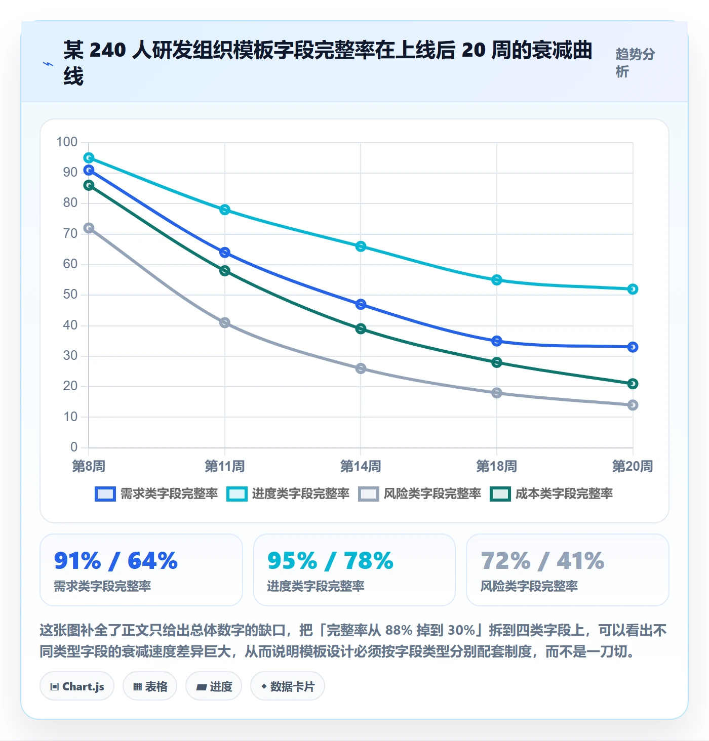 标准项目落地方案：项目成员开展项目模板的制度设计案例解析