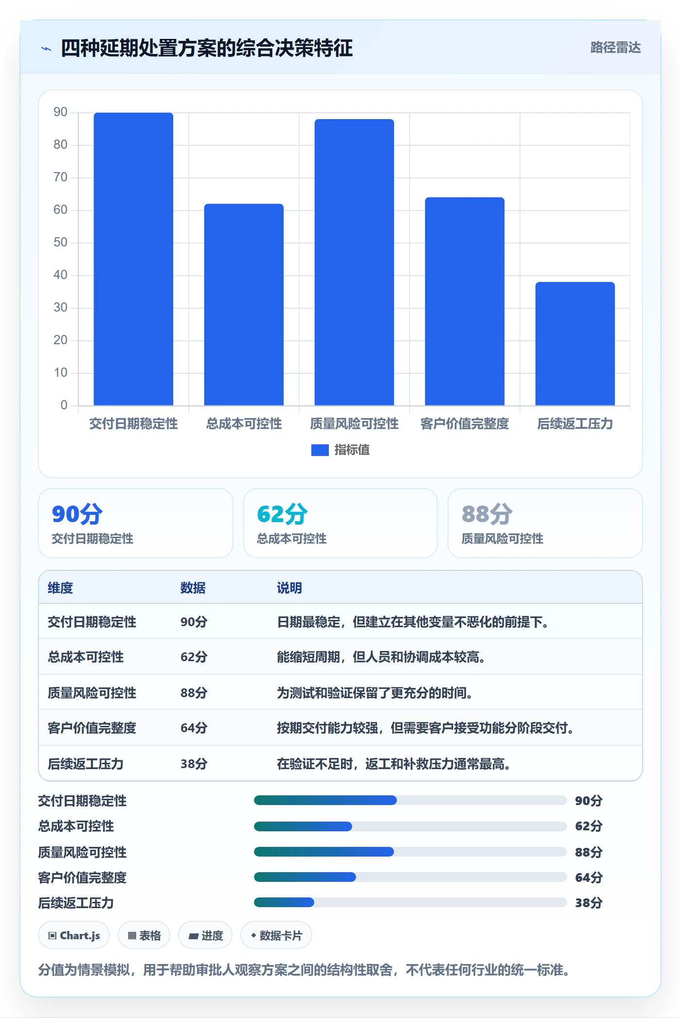 延期审批管理方法大全:项目经理延期管理流程优化落地清单