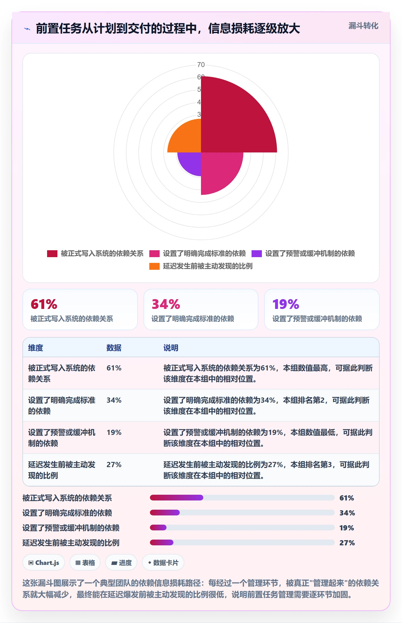 任务依赖如何做好前置任务?企业管理者协同管理与操作步骤