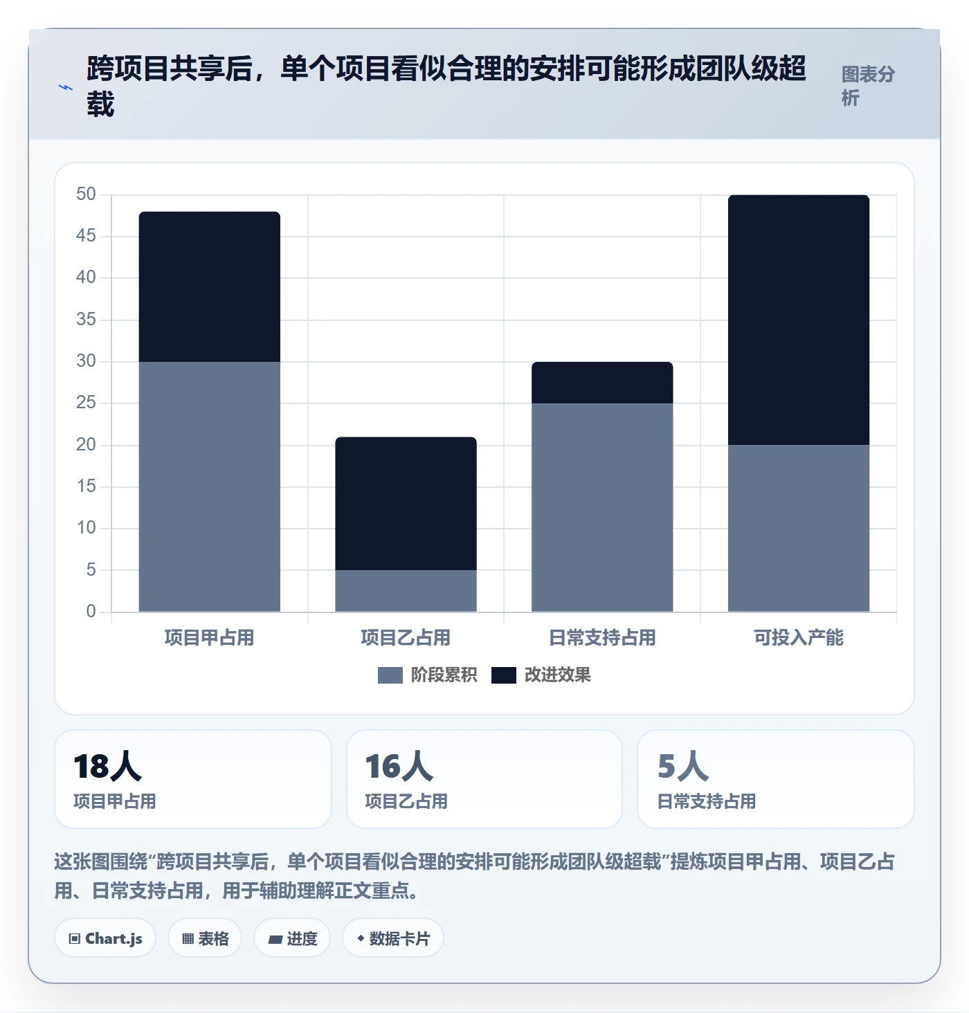 资源负载产能全流程:项目成员协同管理与一文讲清