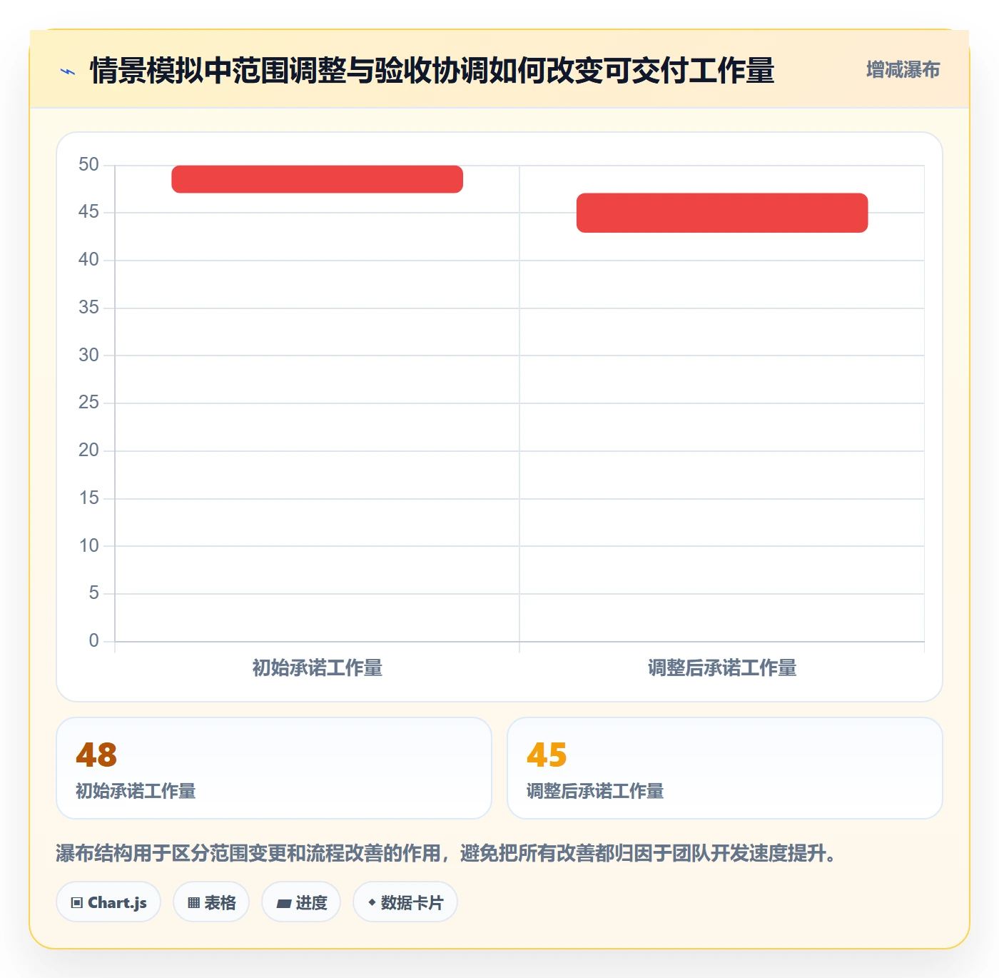 迭代管理迭代进度教程：PMO风险控制，避坑指南