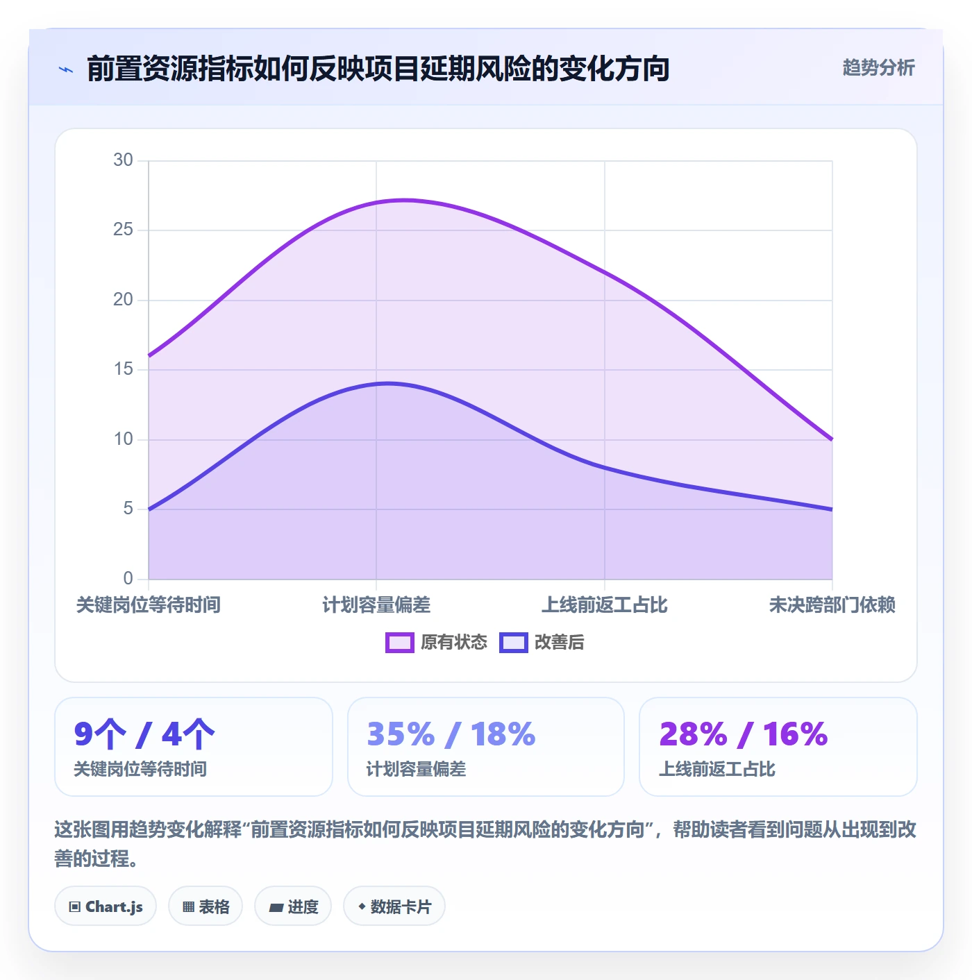 资源分配管理指南：跨部门团队如何做好资源管理，协同管理全流程