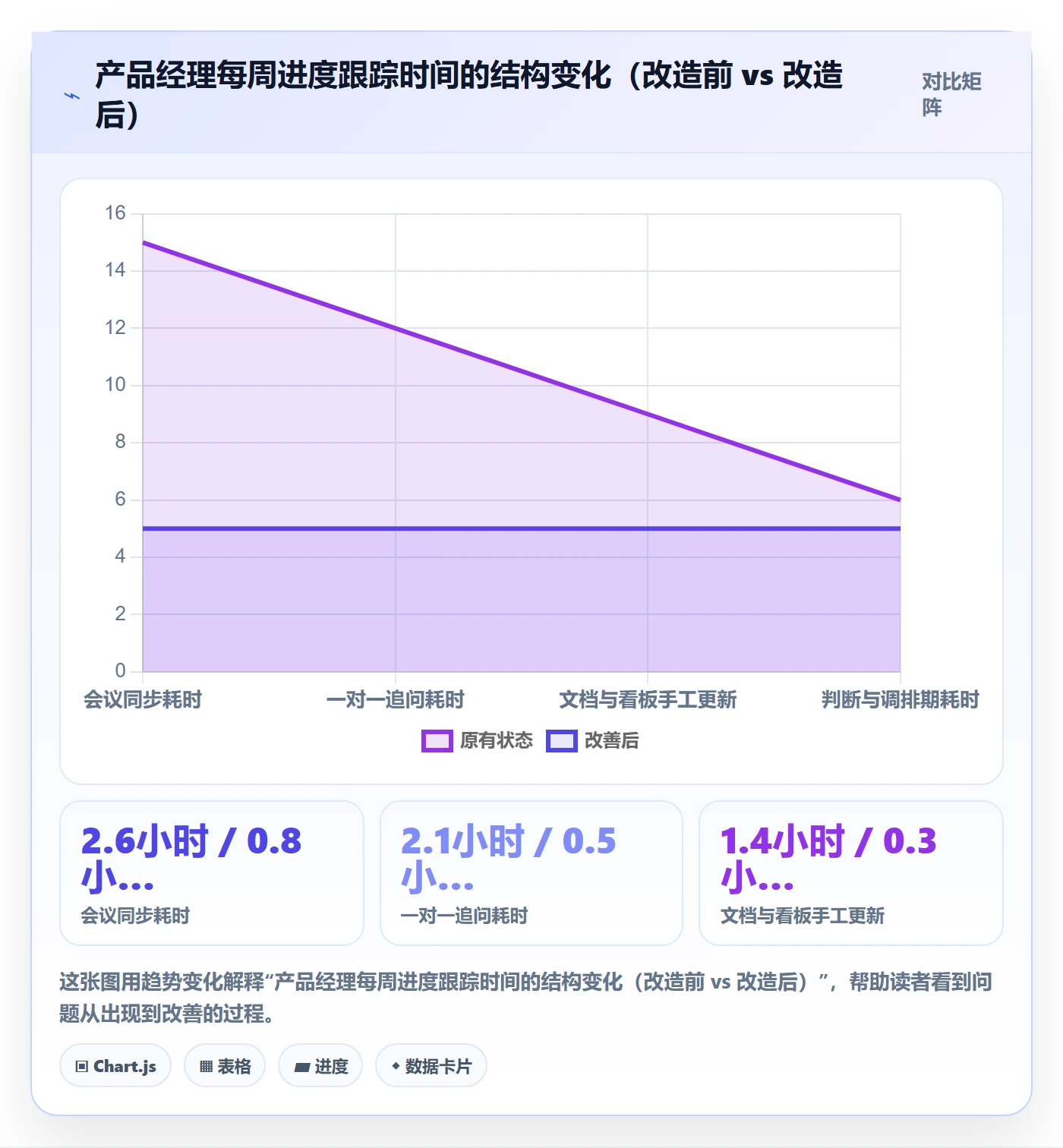 动态实操方法：产品经理提升进度跟踪效率的入门指南方法与模板