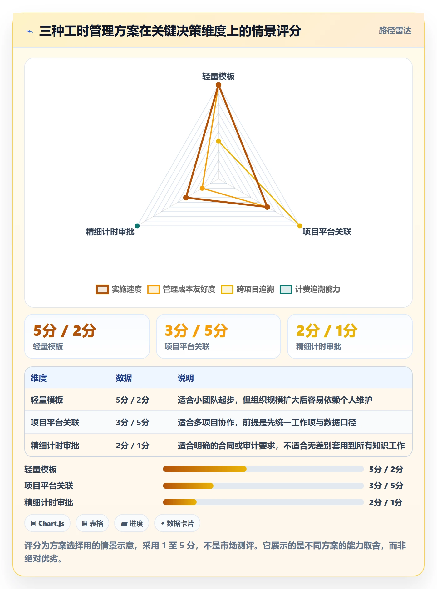 工时管理工时全流程:项目负责人风险控制与一文讲清