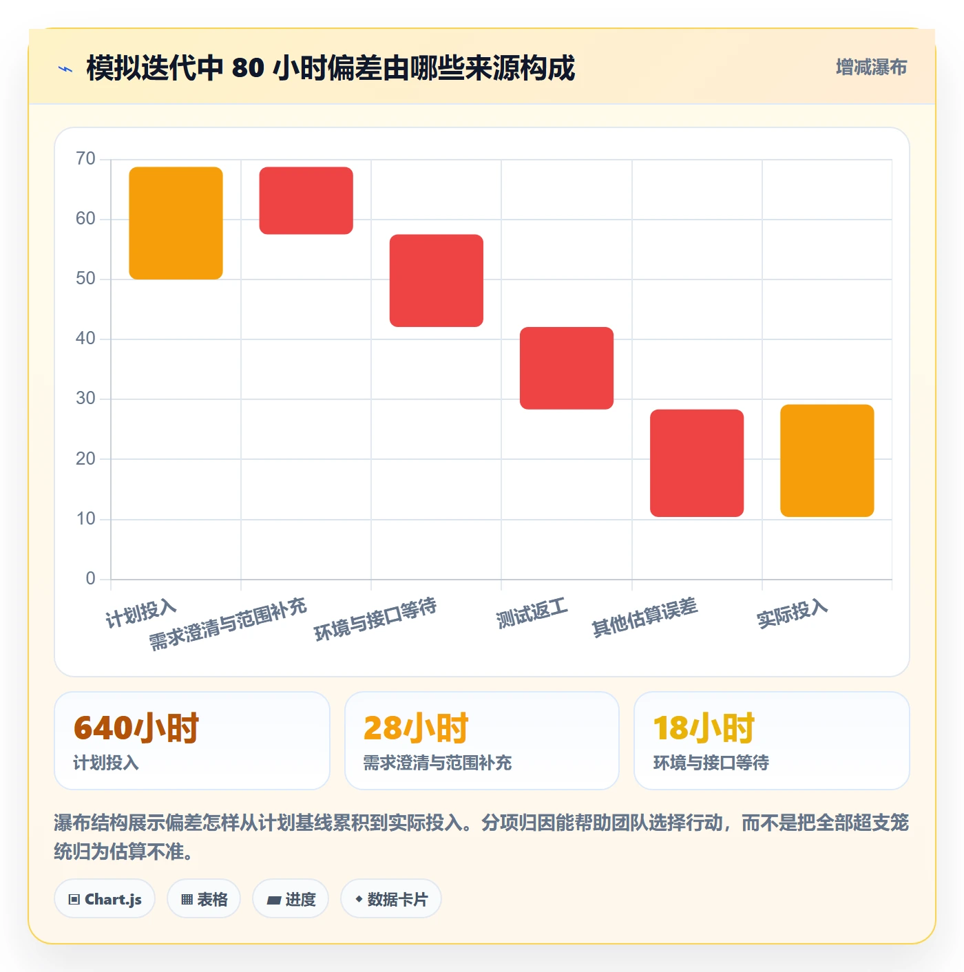 工时管理如何做好实际工时?研发团队最佳实践与操作步骤