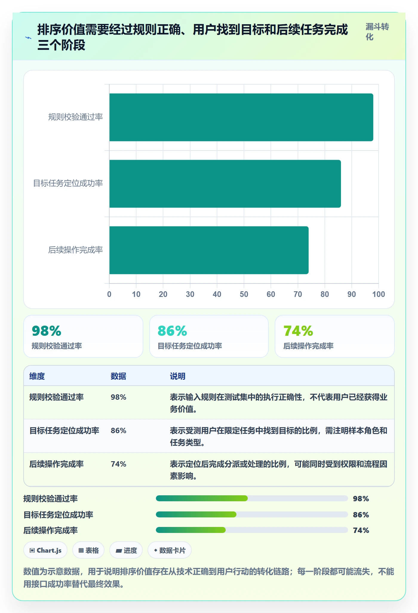排序流程与规范:研发团队列表视图落地方案关键指标