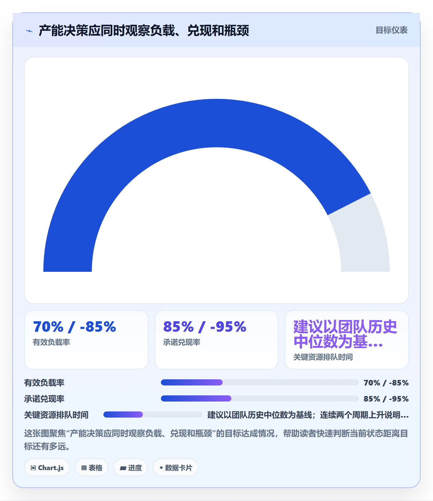 产能实操方法：企业管理者提升资源负载效率的风险控制方法与模板