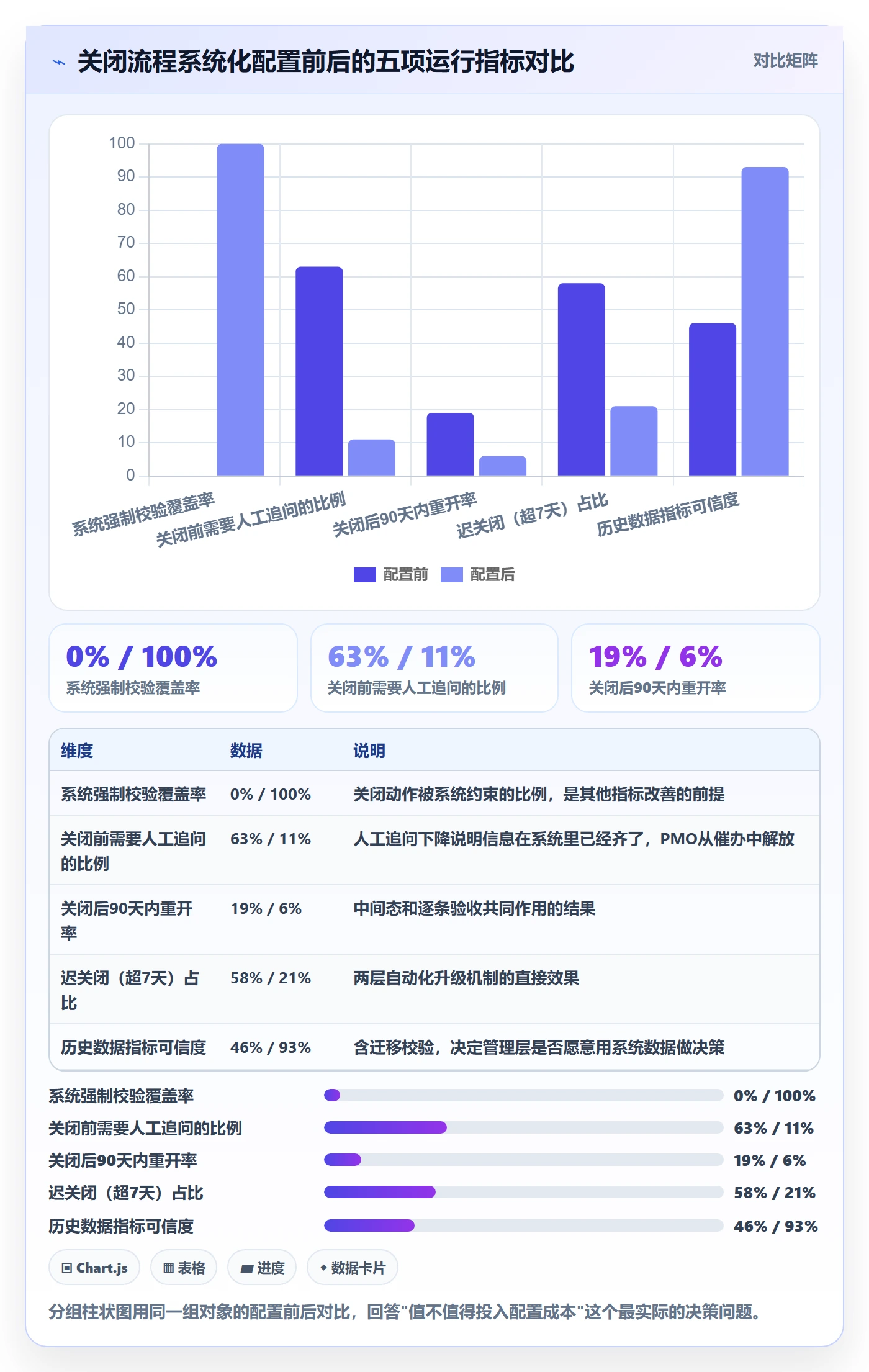 关闭最佳实践：PMO任务执行实操方法，常见问题