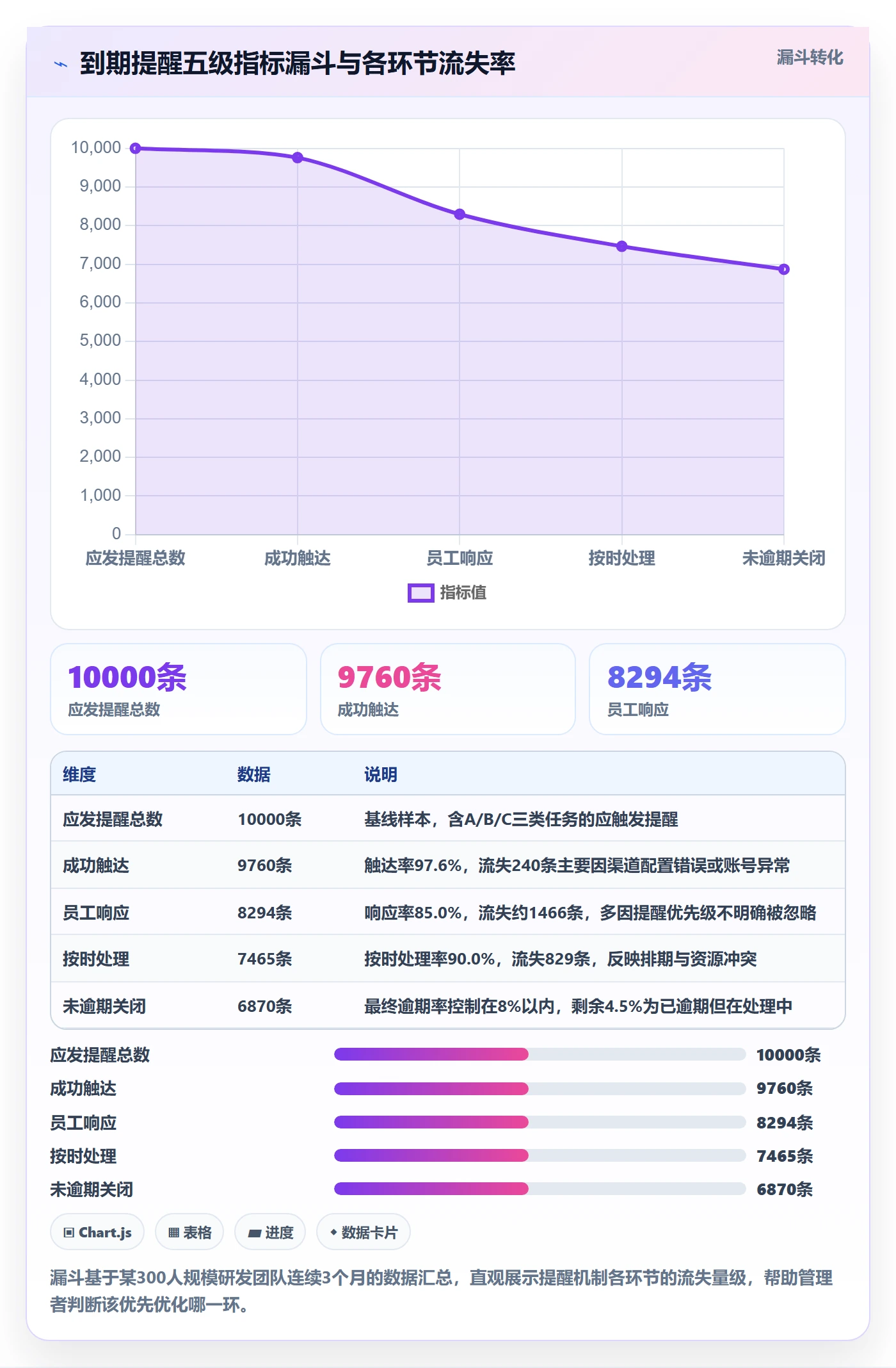 到期提醒流程与规范：企业管理者任务提醒落地方案关键指标