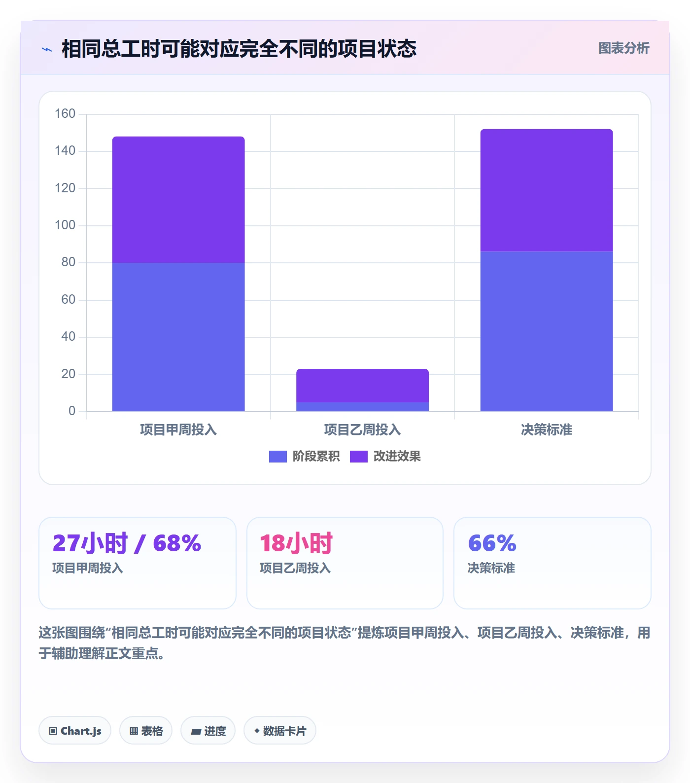 周报工时怎么做？项目经理落地方案：工时表从0到1