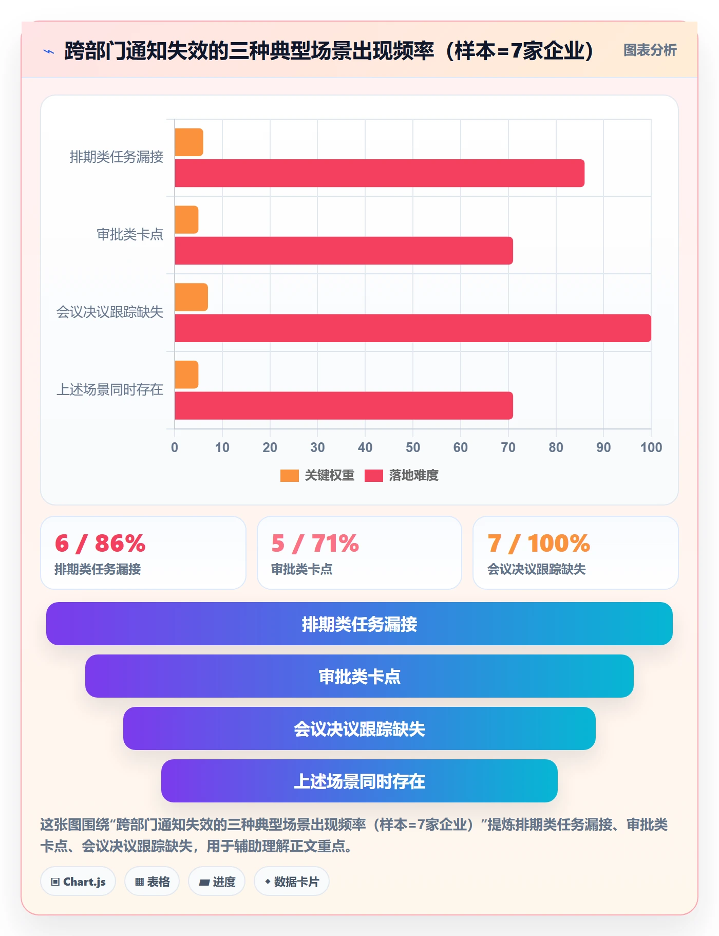 任务提醒消息通知全流程:跨部门团队制度设计与一文讲清