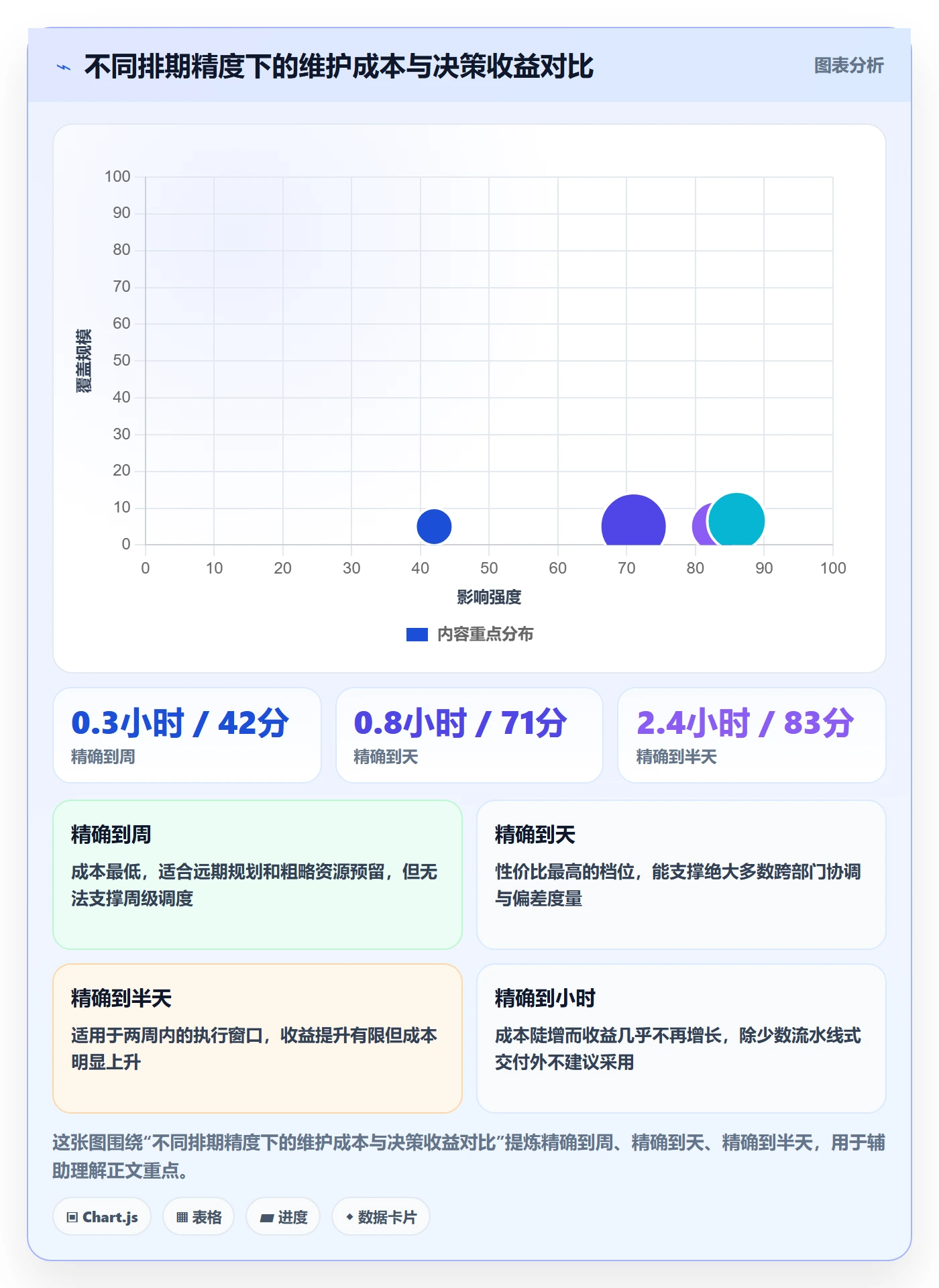 任务属性开始时间全流程:管理层实操方法与一文讲清