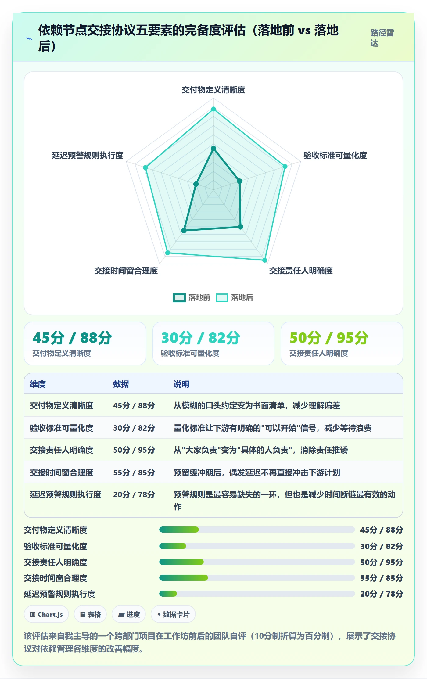 SF管理指南:跨部门团队如何做好任务依赖,数据分析全流程