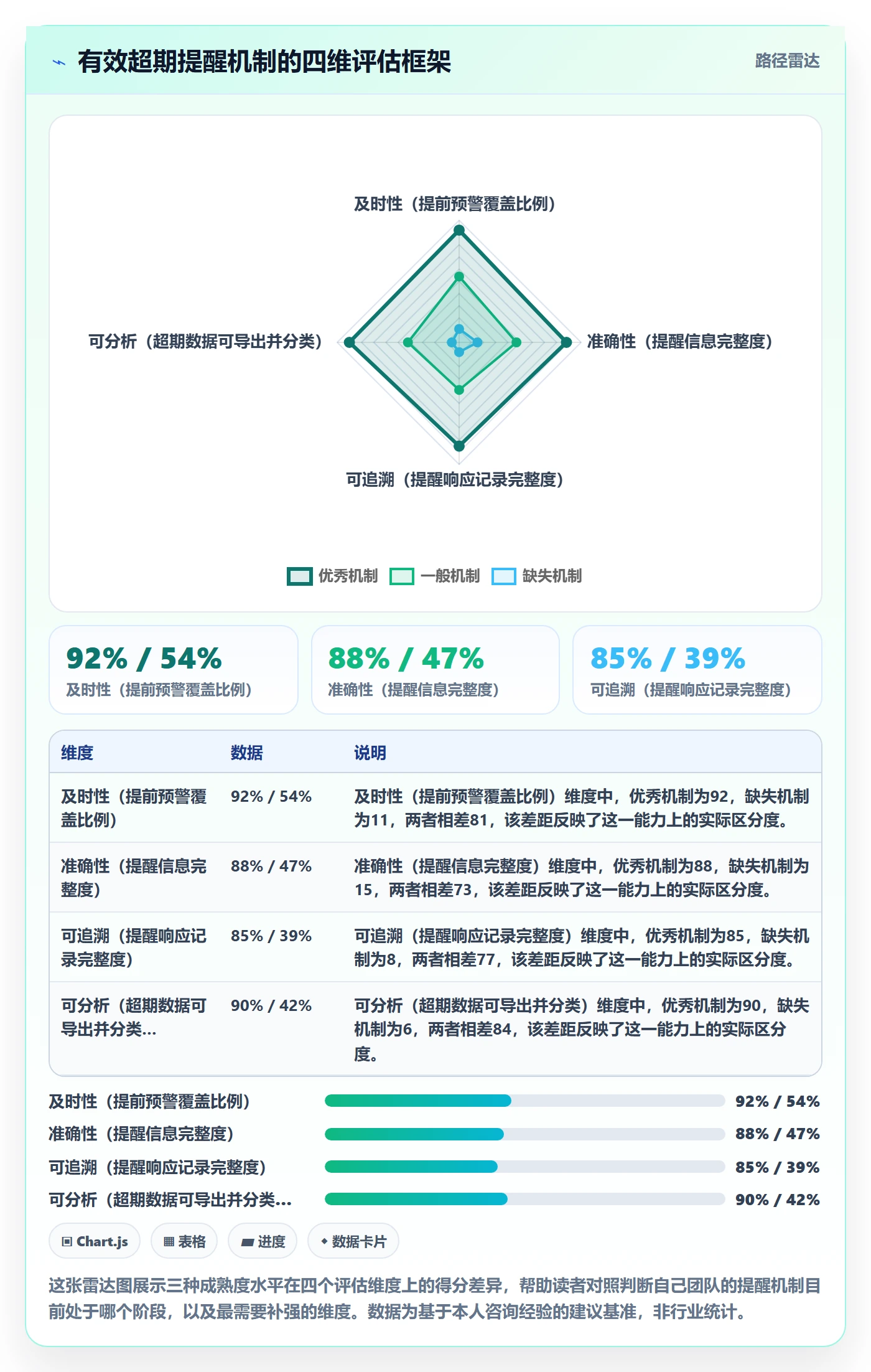 任务提醒如何做好超期提醒?项目经理数据分析与操作步骤