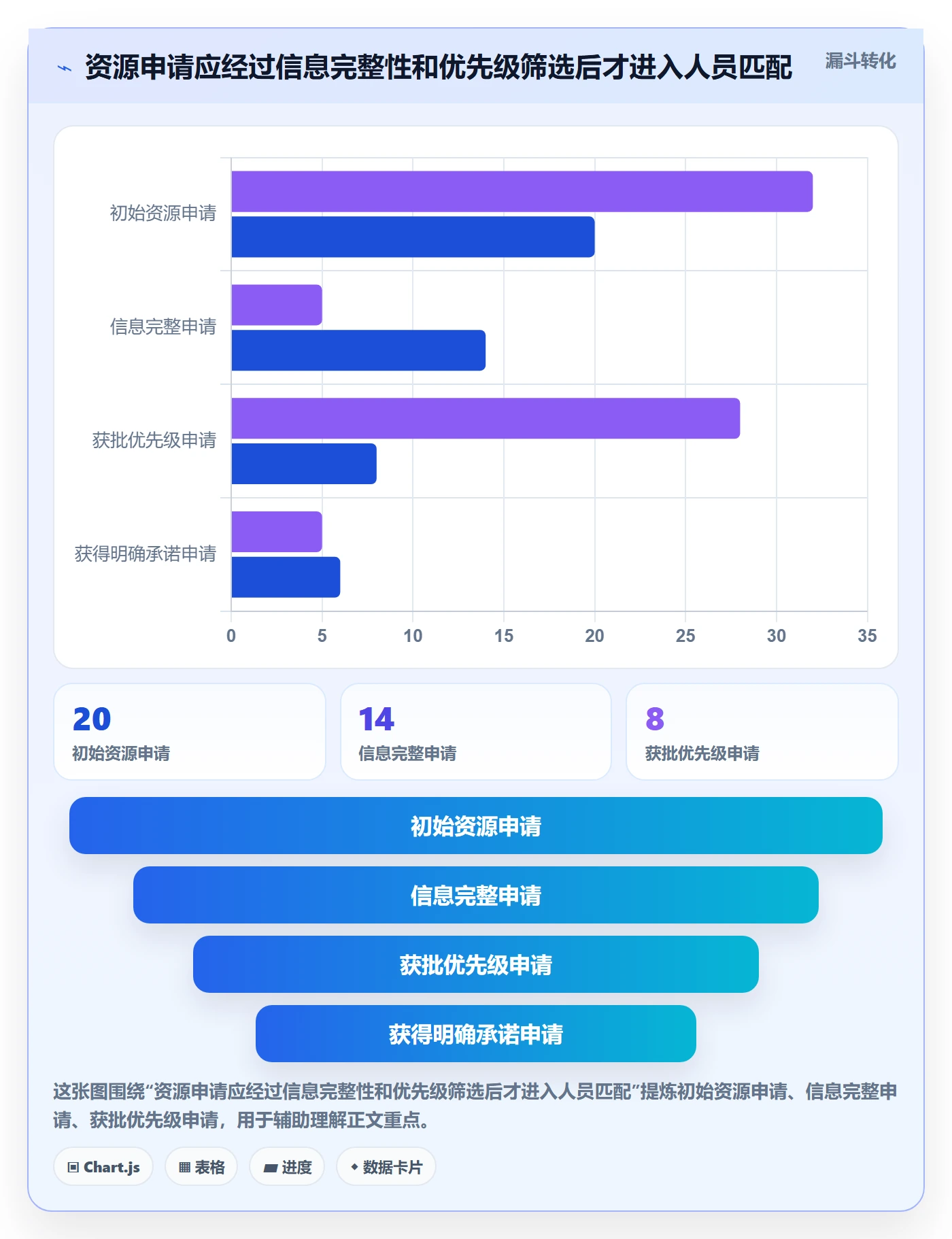 资源池最佳实践：项目经理资源管理流程优化，常见问题