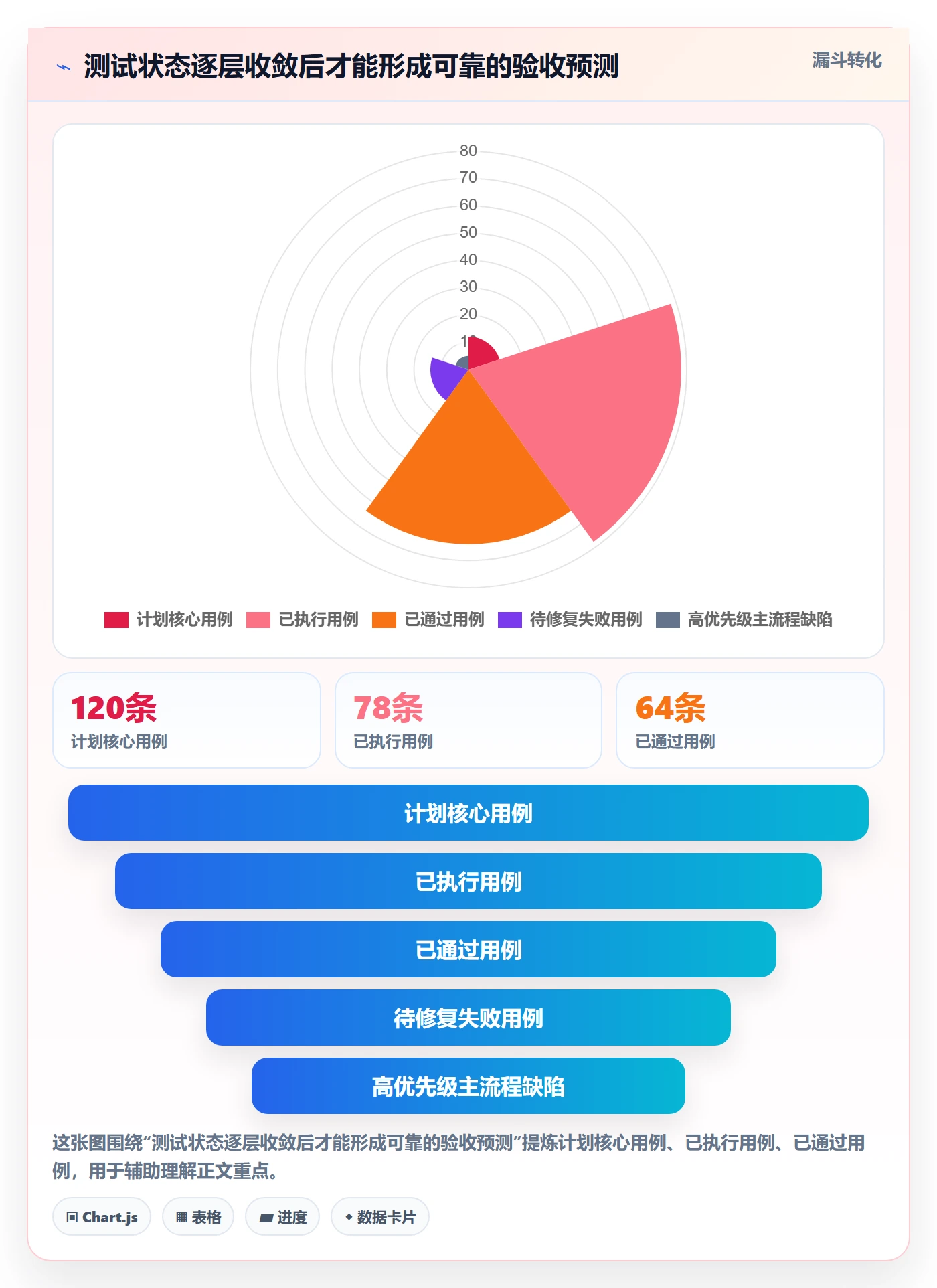 每日进展怎么做?项目负责人风险控制:进度跟踪从0到1