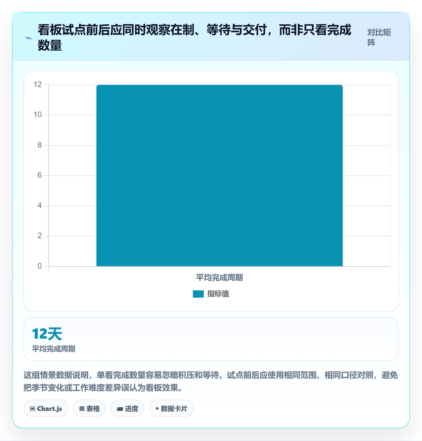 Kanban怎么做？项目负责人最佳实践：看板从0到1
