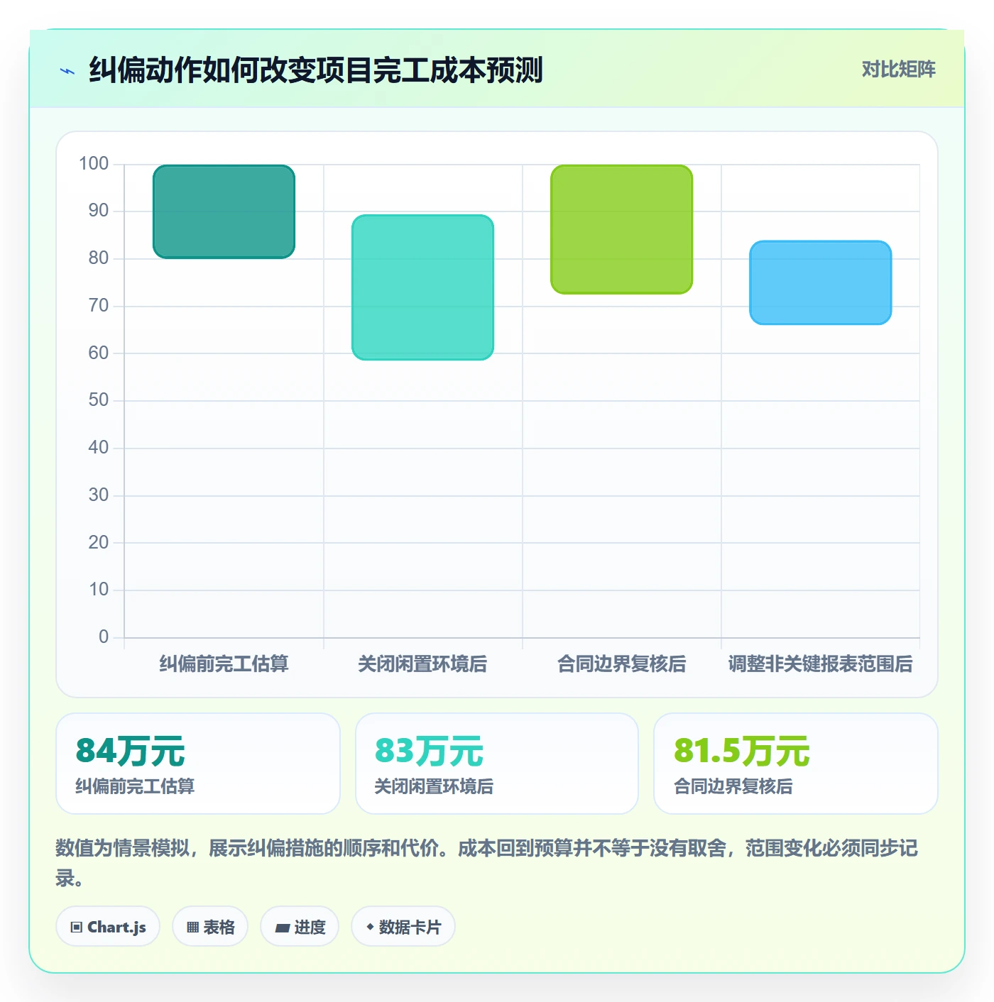 成本管理实际成本全流程:项目成员实操方法与一文讲清