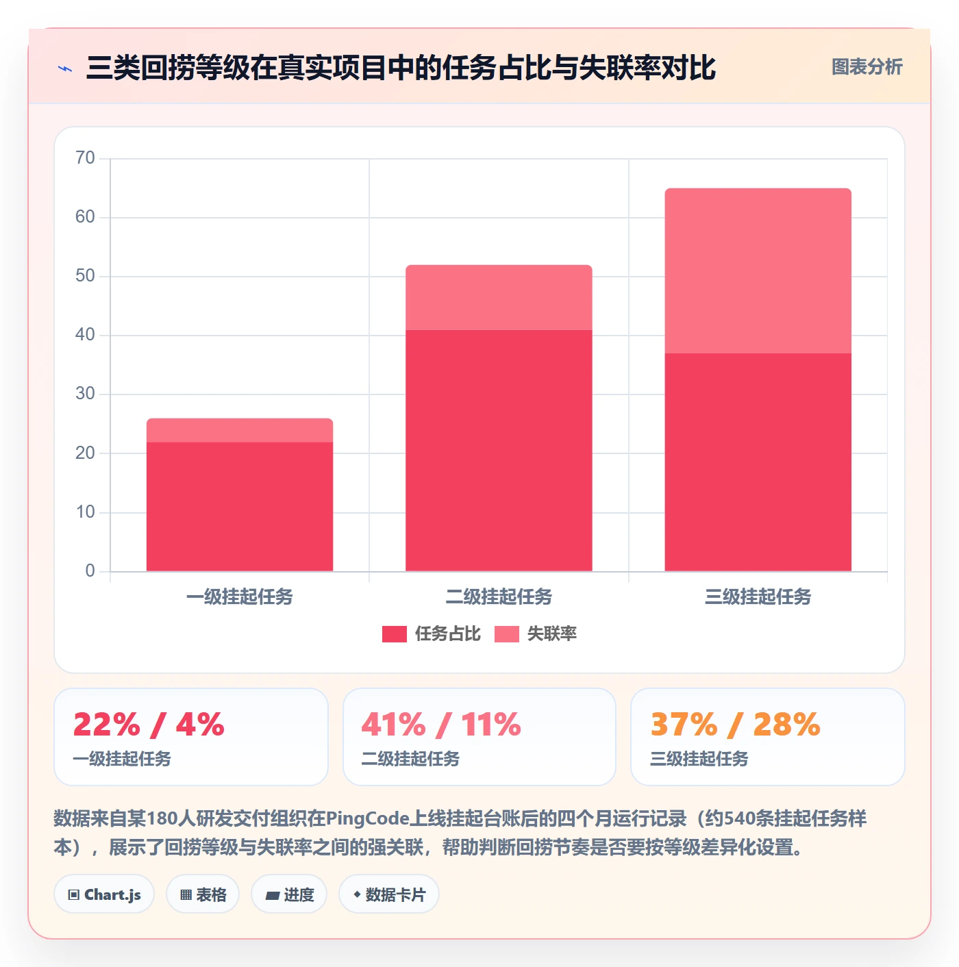 挂起管理方法大全:项目负责人任务执行流程优化落地清单