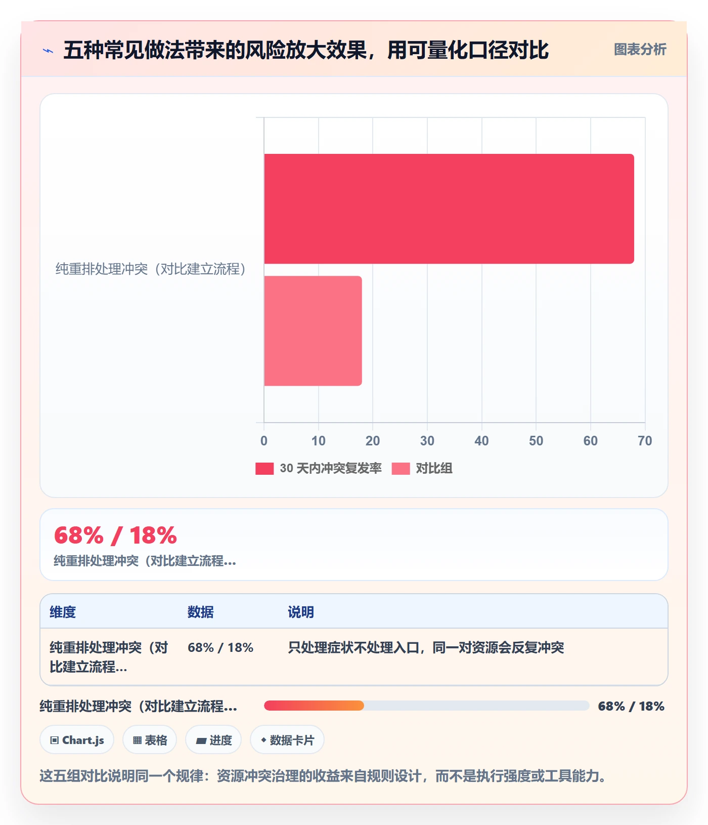 资源冲突流程与规范:研发团队人力资源计划风险控制关键指标