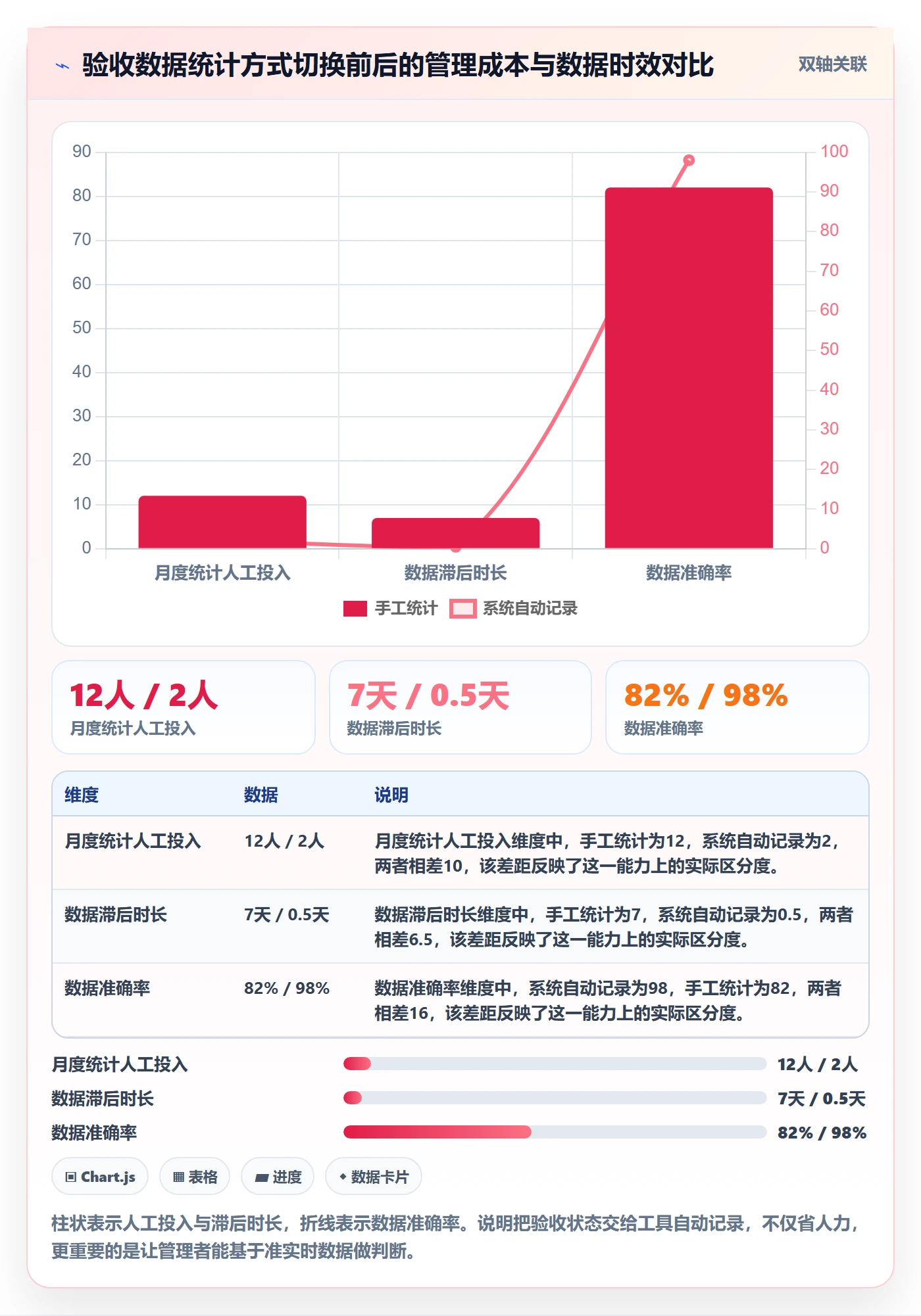 验收流程与规范：产品经理任务验收流程优化关键指标