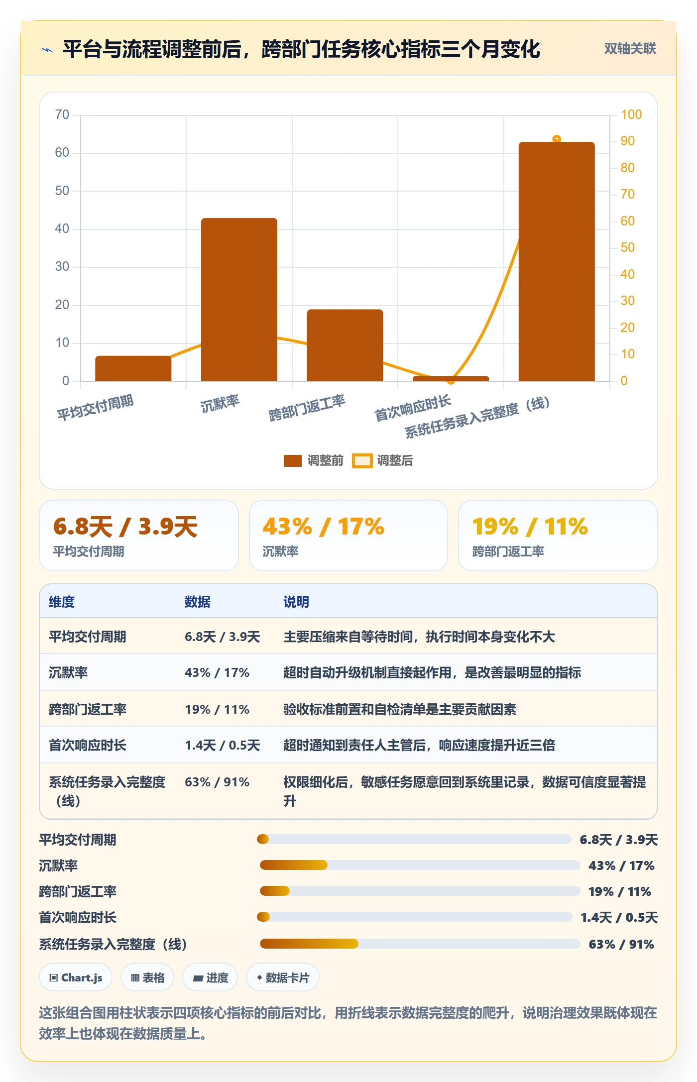 任务管理事项教程:跨部门团队效率提升,避坑指南