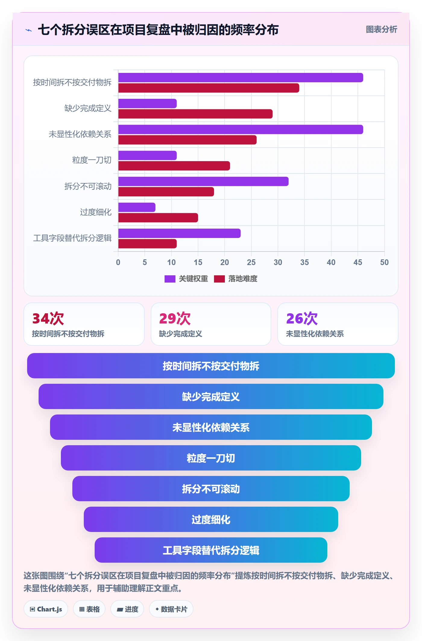 任务拆分怎么做?企业管理者落地方案:任务管理从0到1