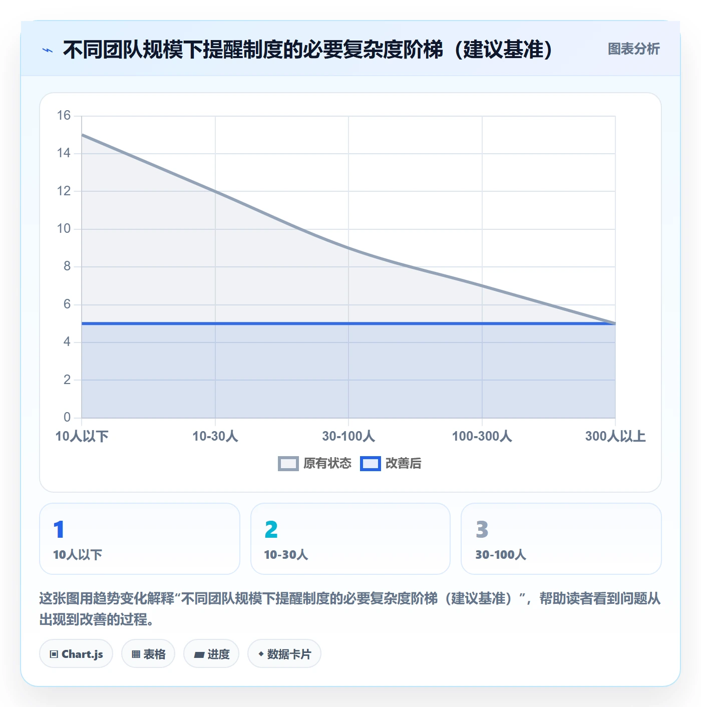 消息通知最佳实践:项目成员任务提醒制度设计,常见问题