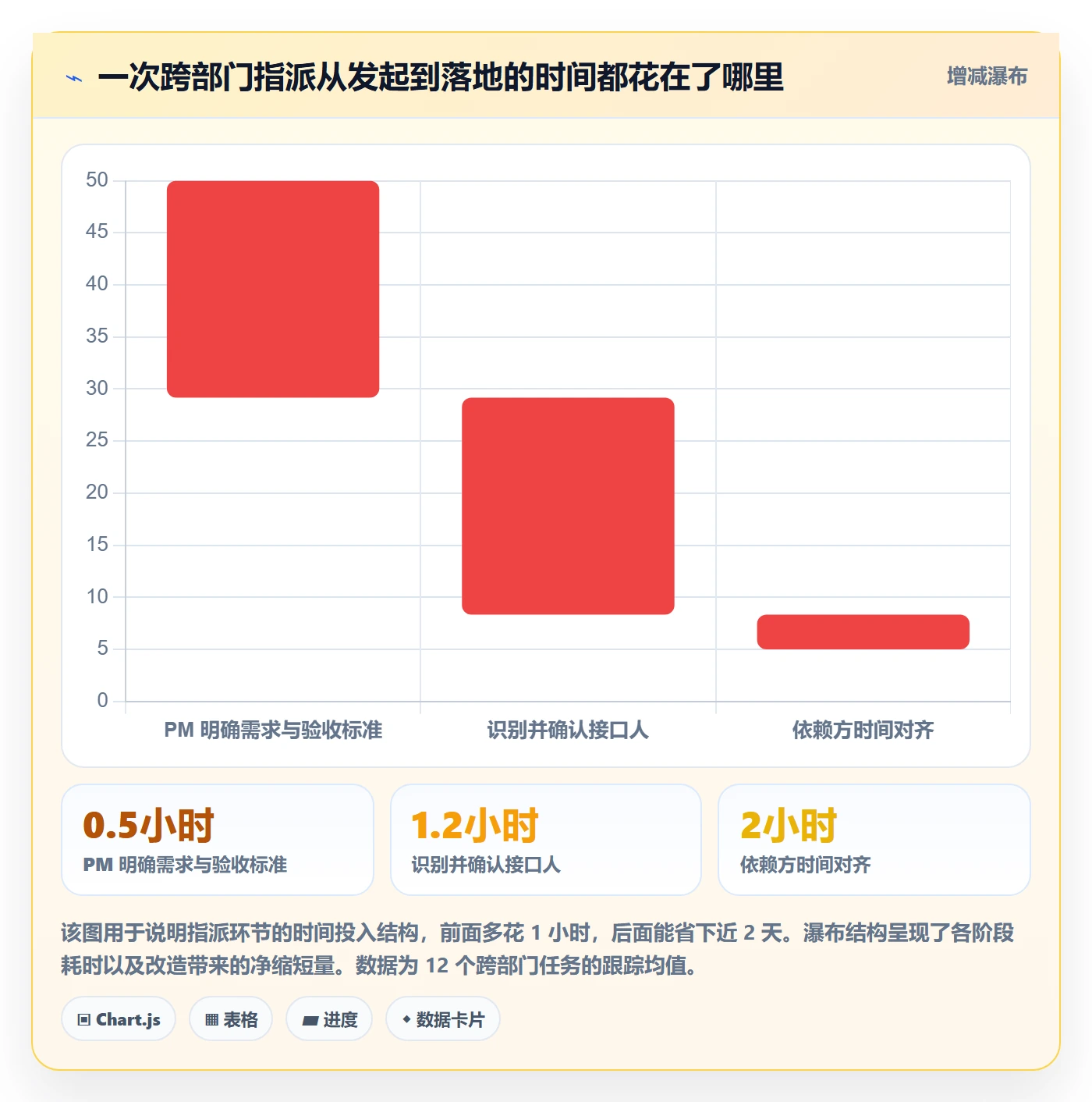 指派管理指南:项目经理如何做好任务分派,落地方案全流程