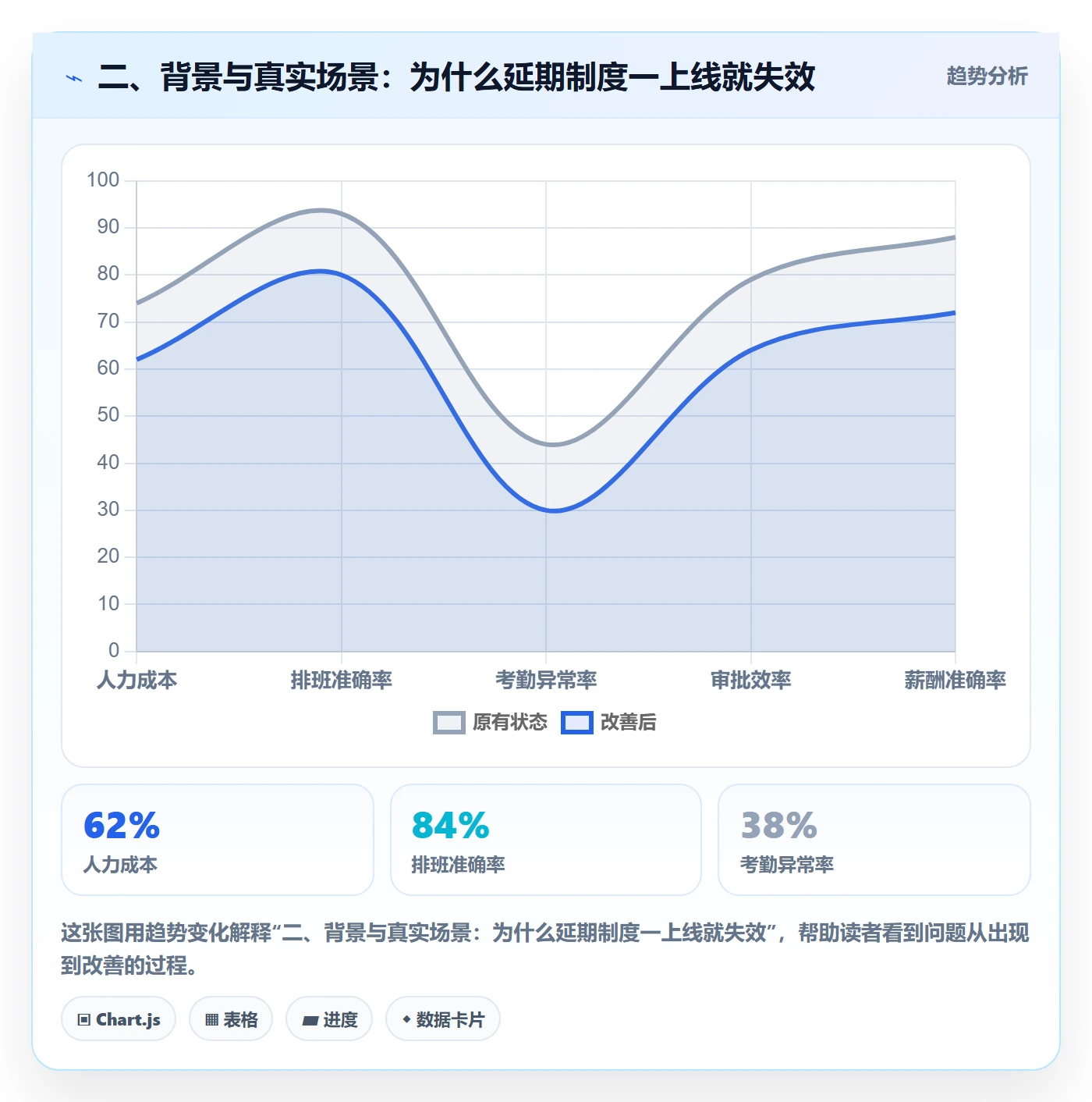 二、背景与真实场景:为什么延期制度一上线就失效