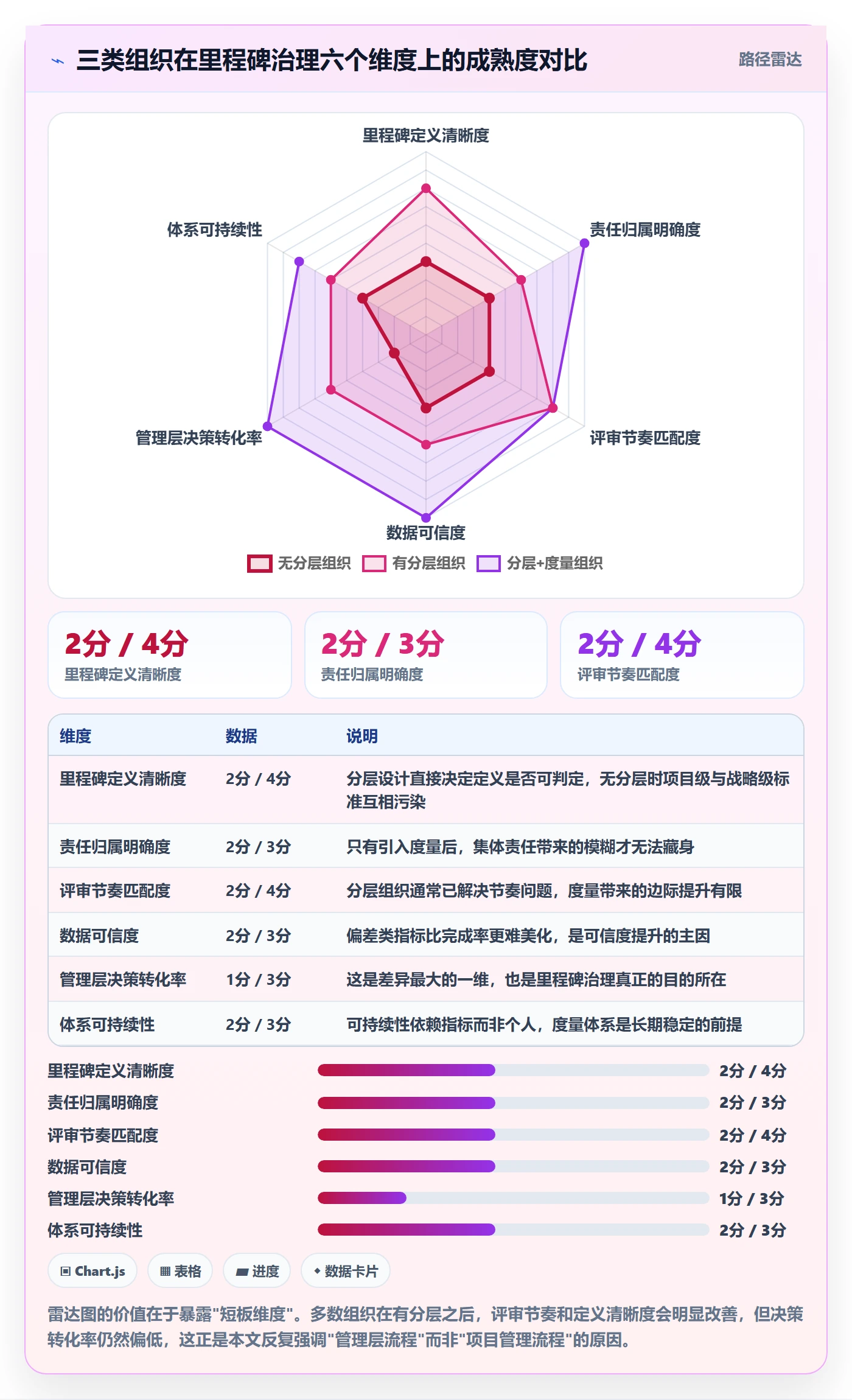 里程碑里程碑计划教程：管理层流程优化，避坑指南
