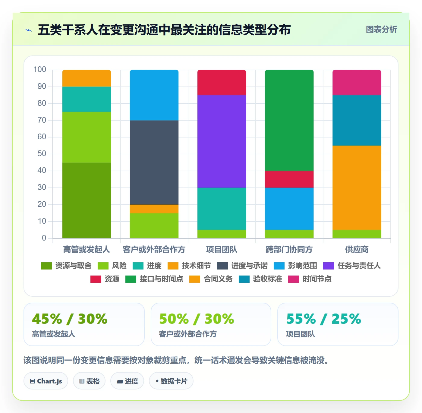 项目规划计划调整全流程：企业管理者最佳实践与一文讲清
