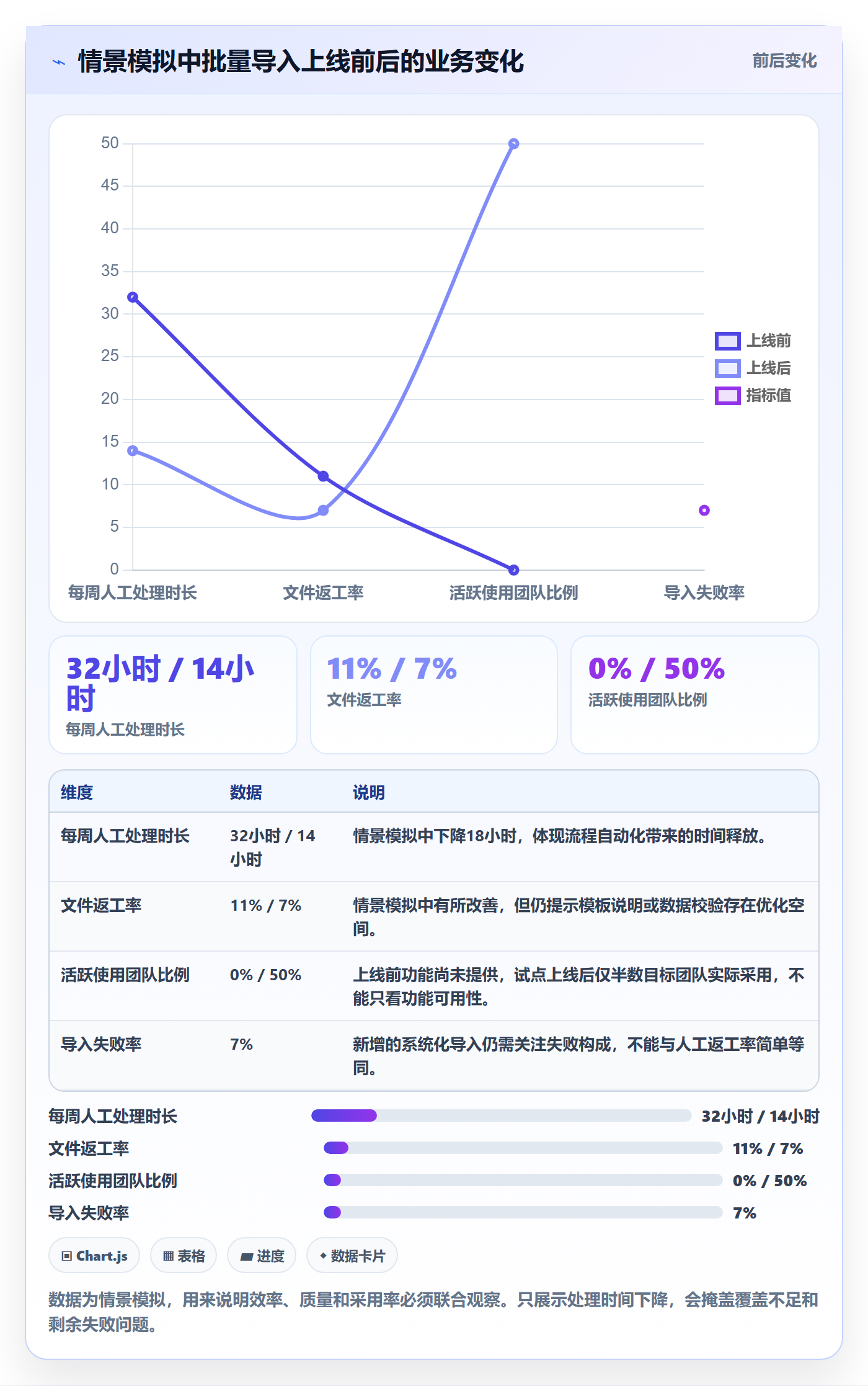 需求怎么做?跨部门团队效率提升:需求管理从0到1